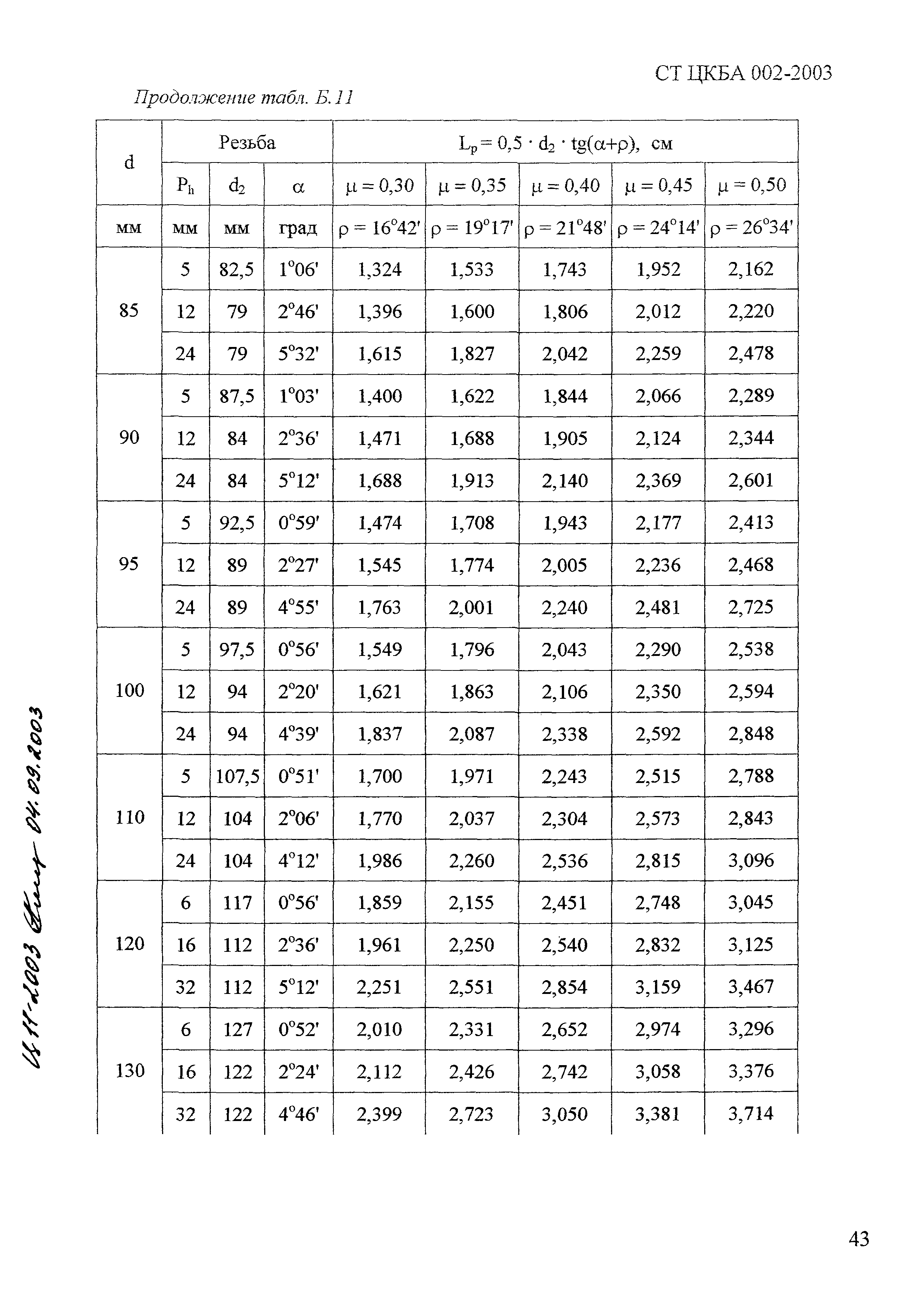 СТ ЦКБА 002-2003