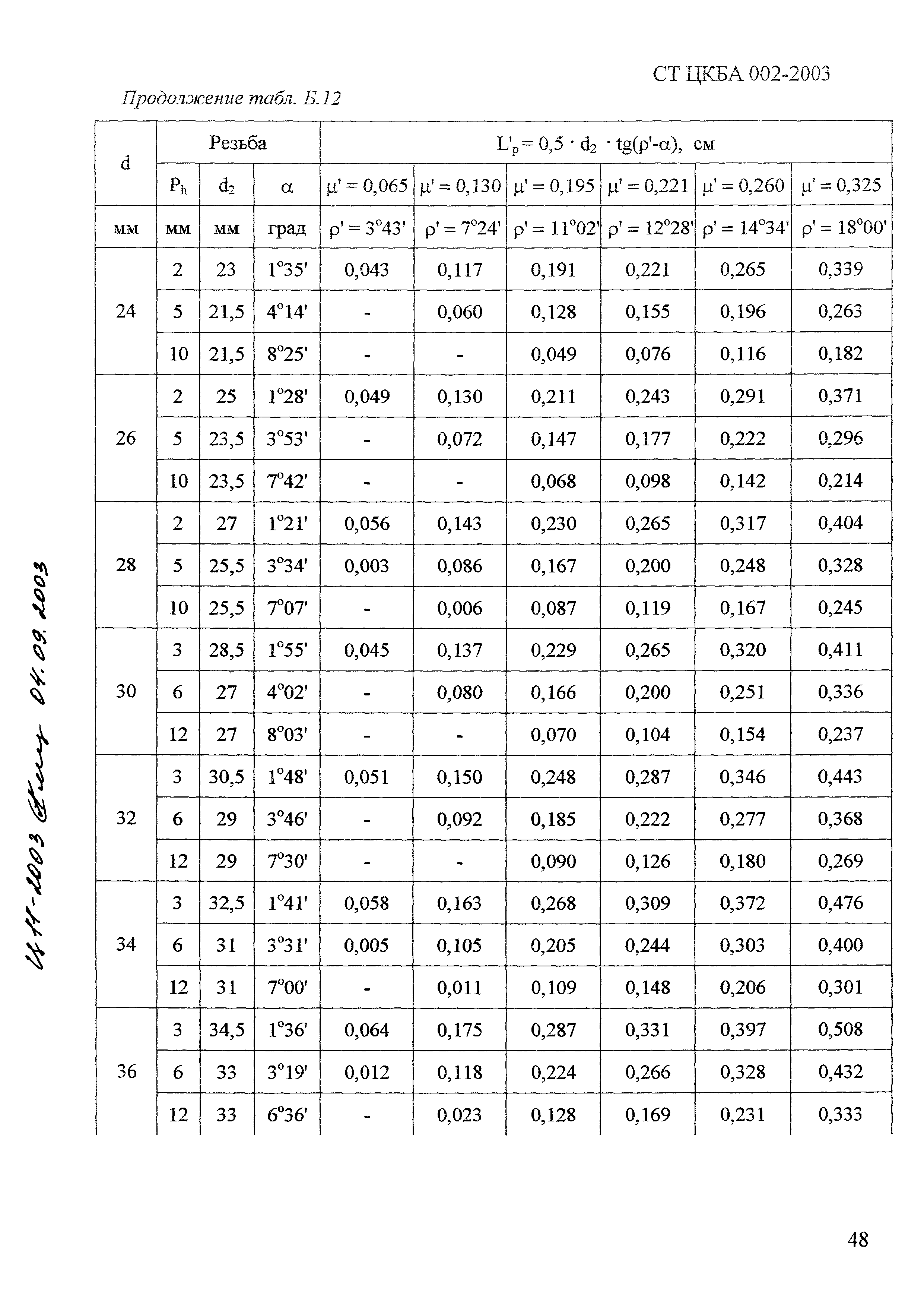 СТ ЦКБА 002-2003