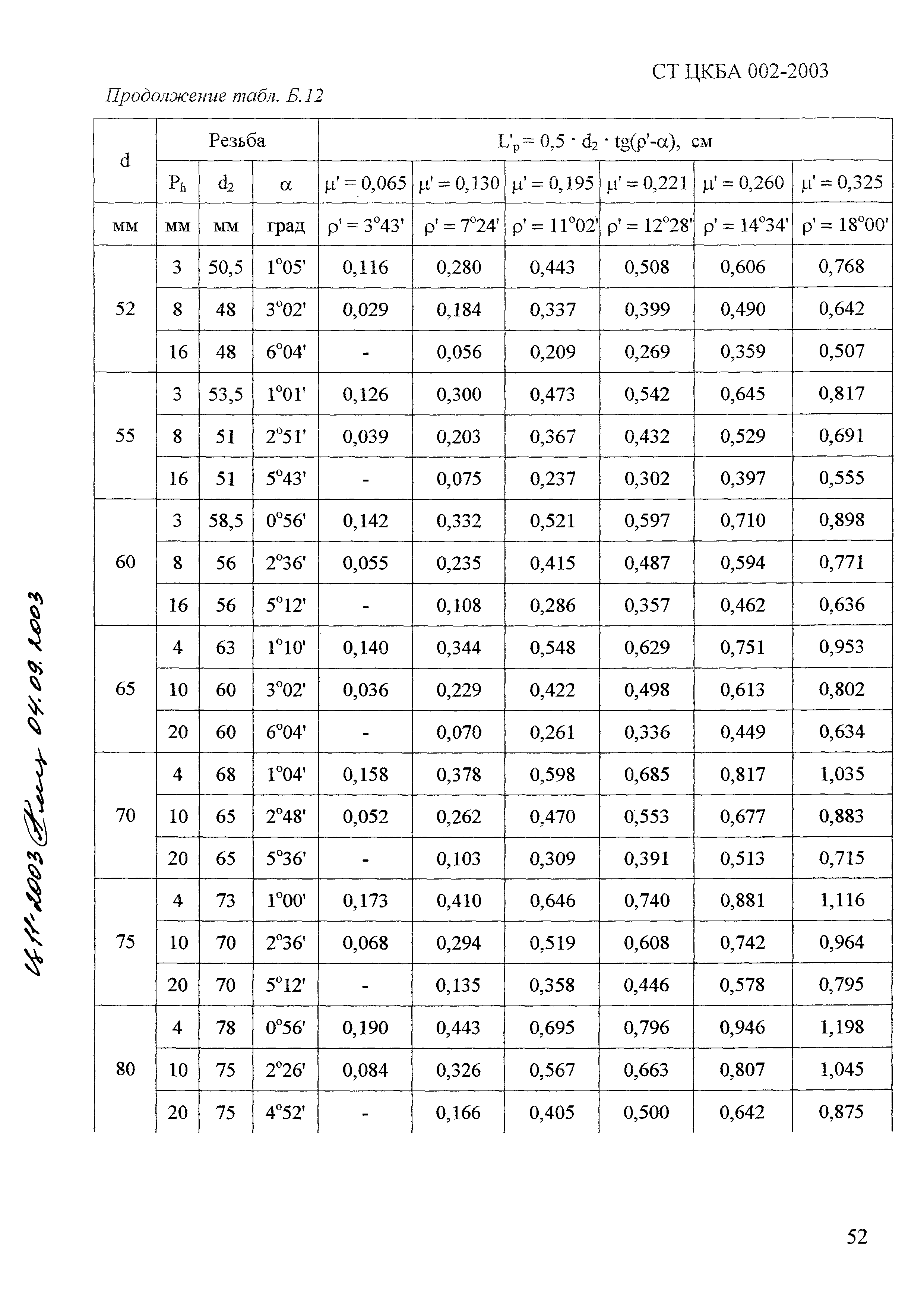 СТ ЦКБА 002-2003