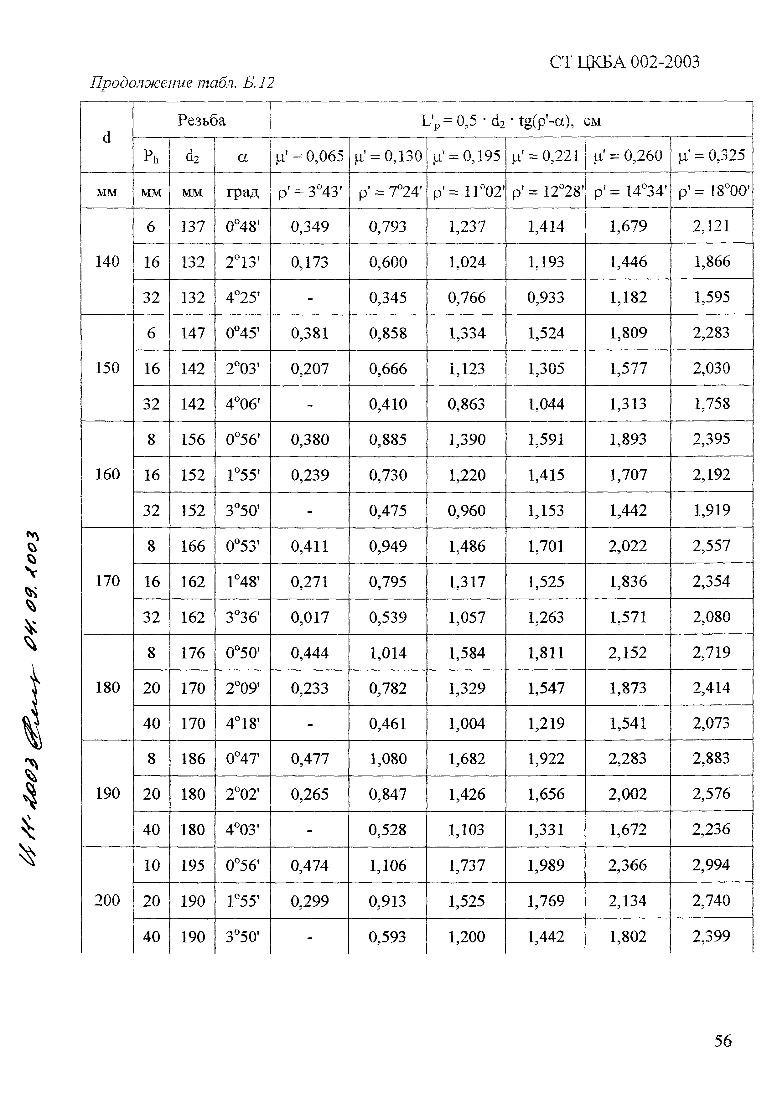 СТ ЦКБА 002-2003