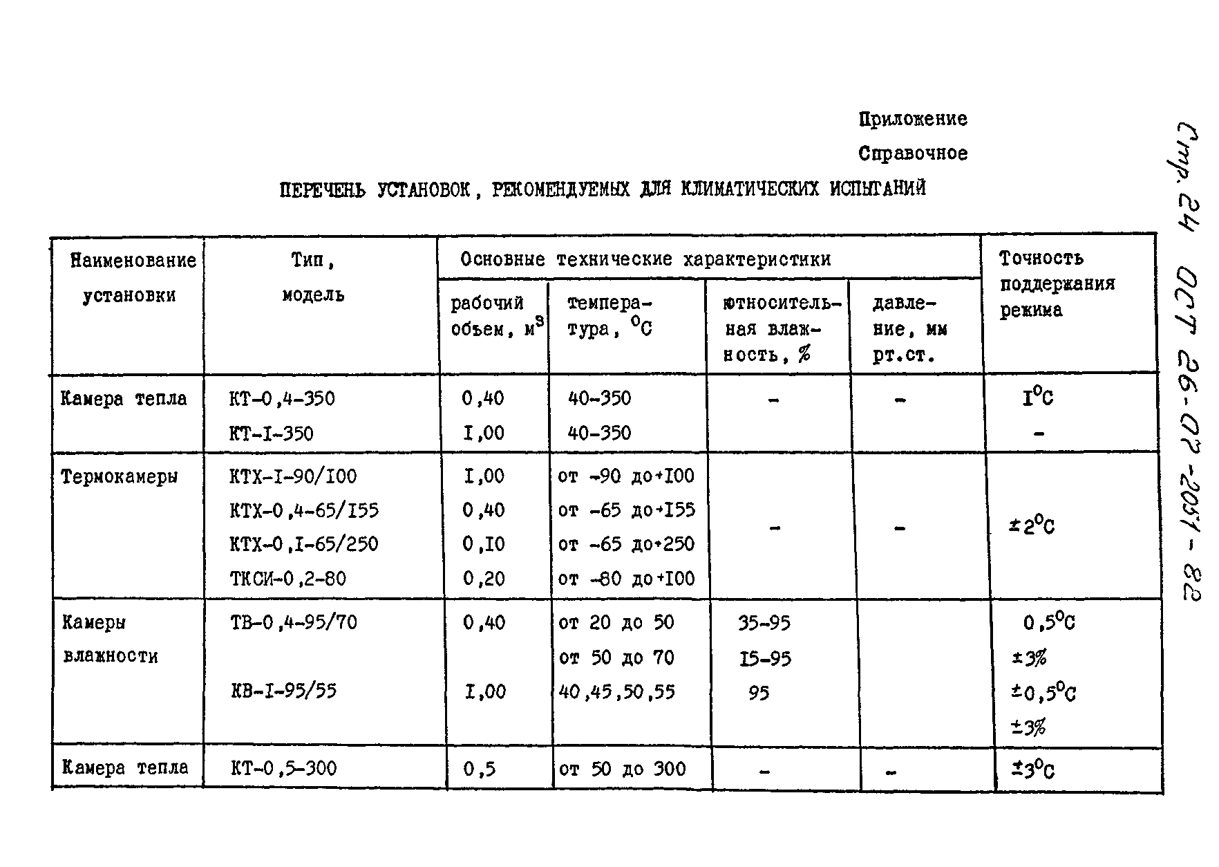 ОСТ 26-07-2051-82