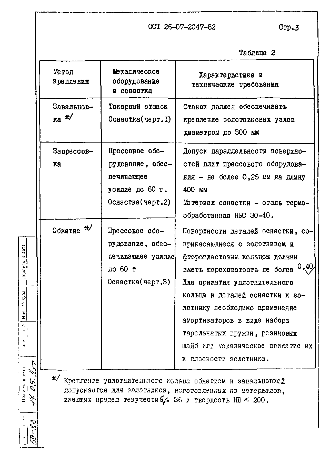 ОСТ 26-07-2047-82