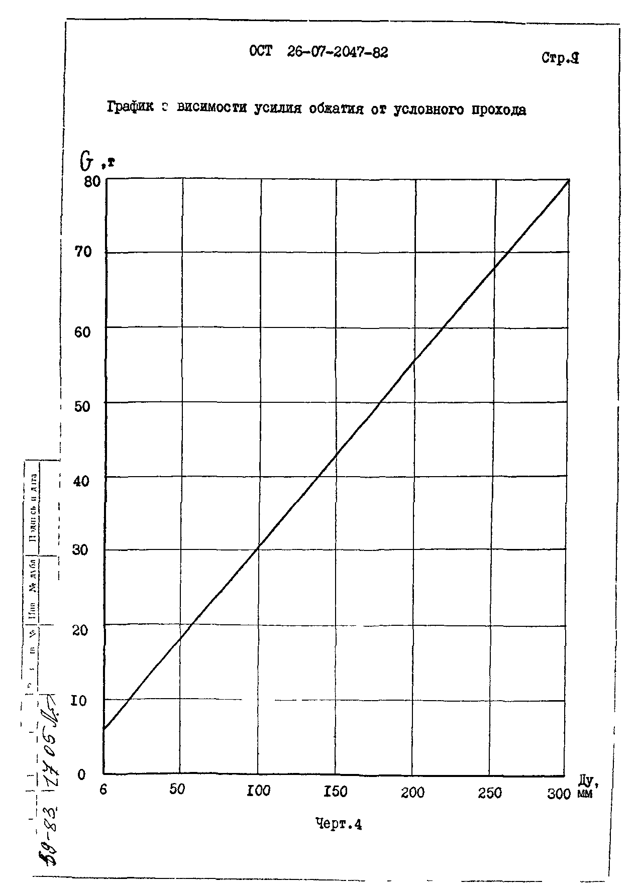 ОСТ 26-07-2047-82