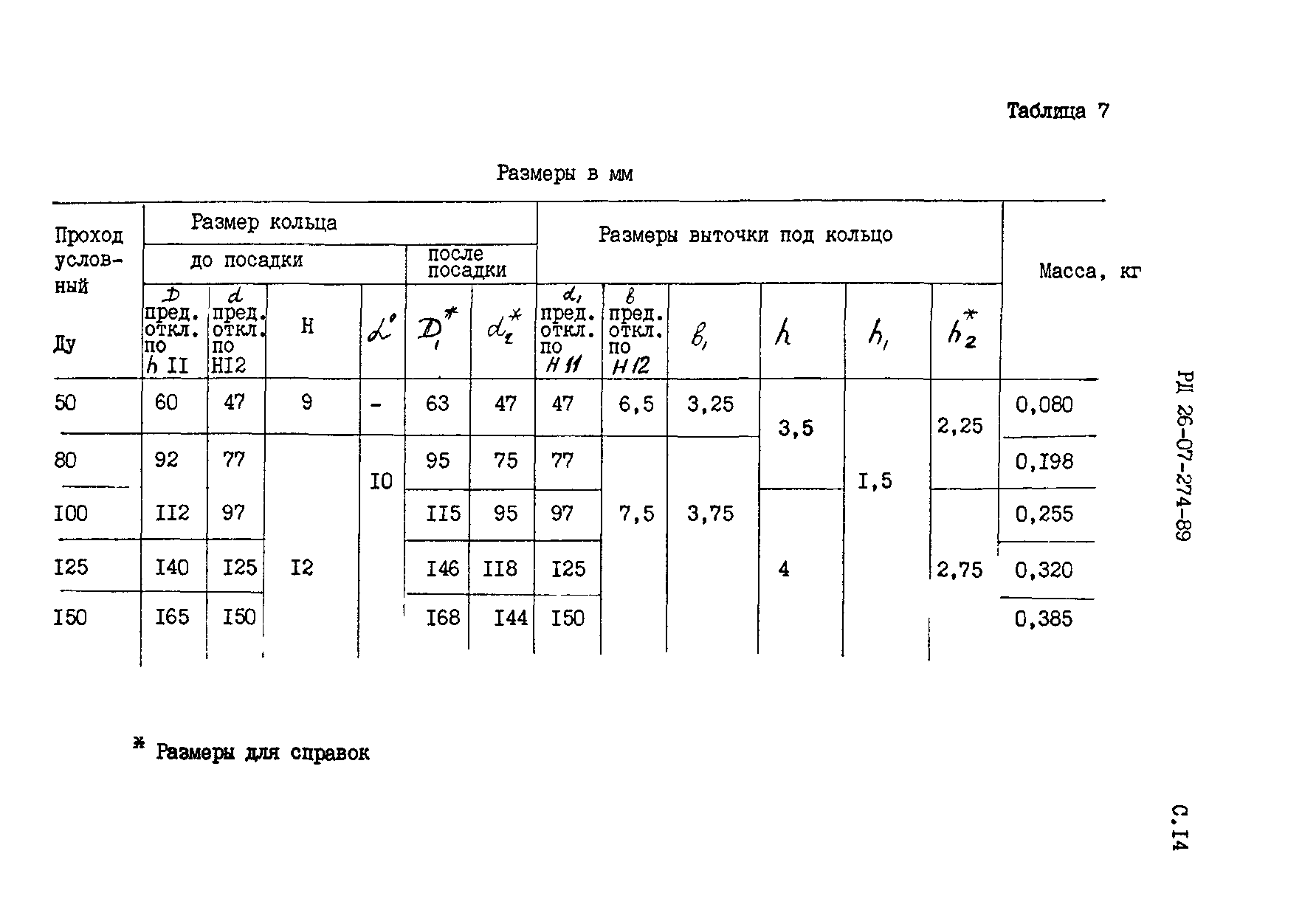 РД 26-07-274-89