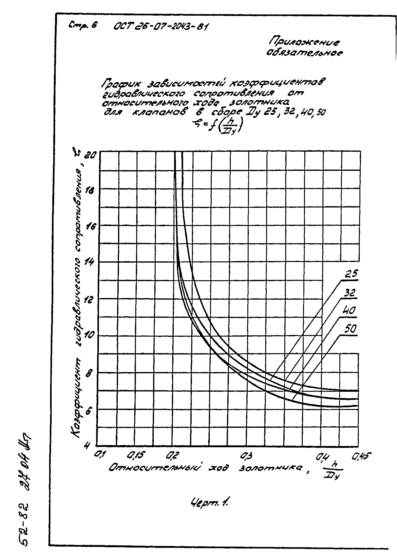 ОСТ 26-07-2043-81