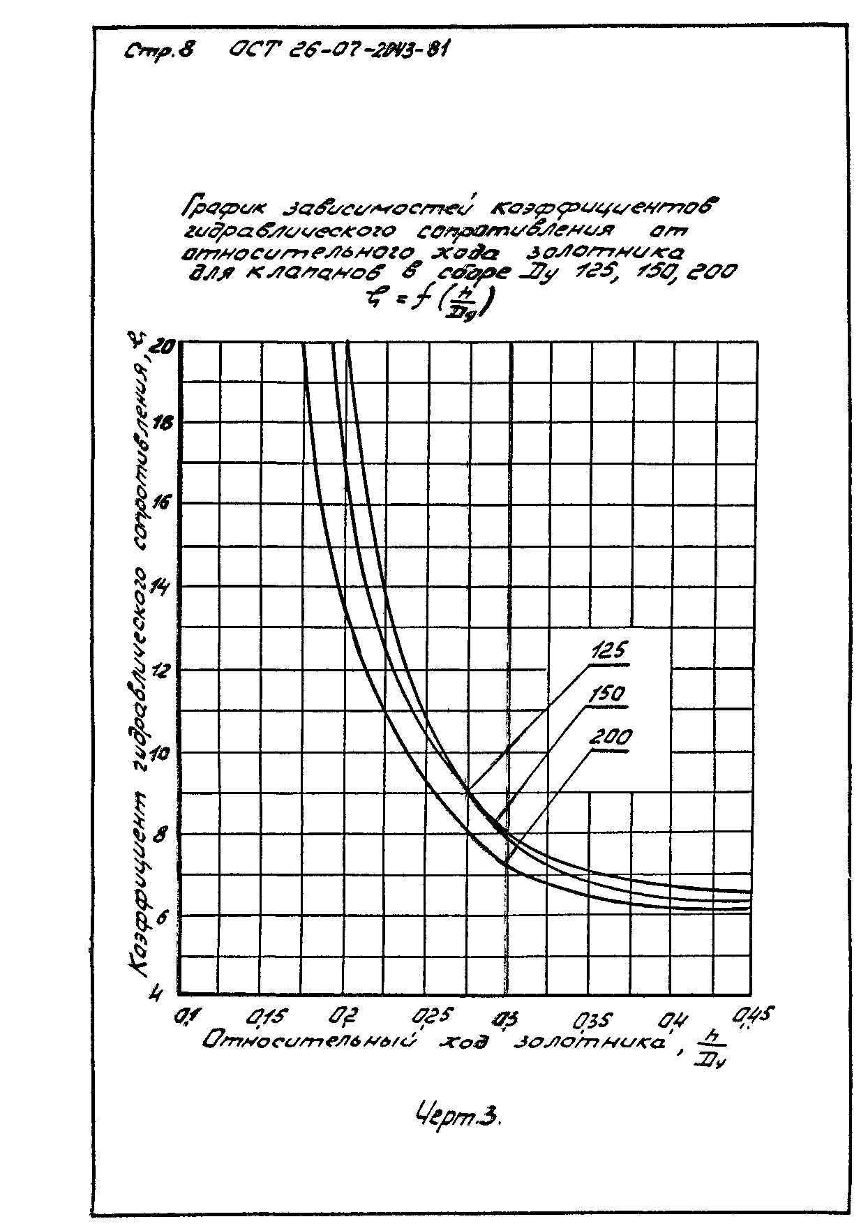 ОСТ 26-07-2043-81