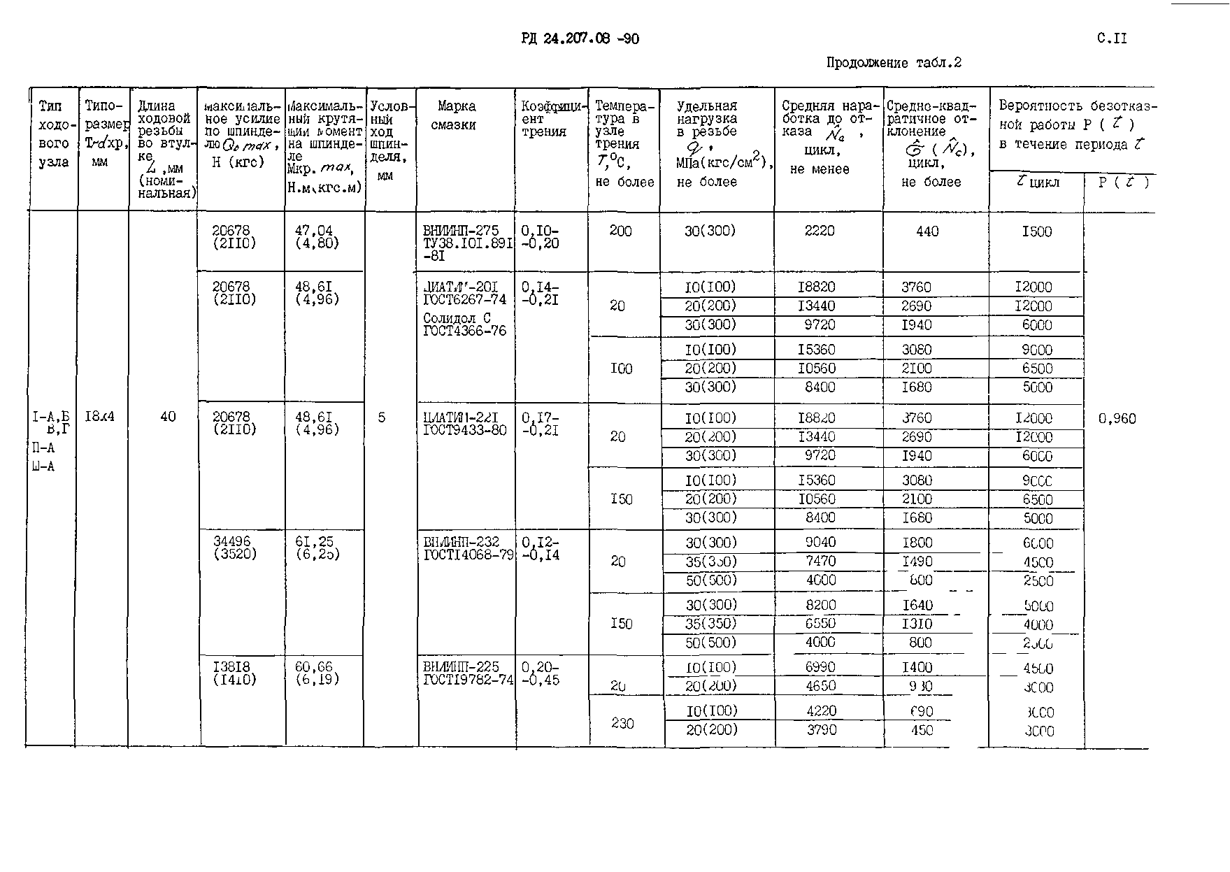 РД 24.207.08-90