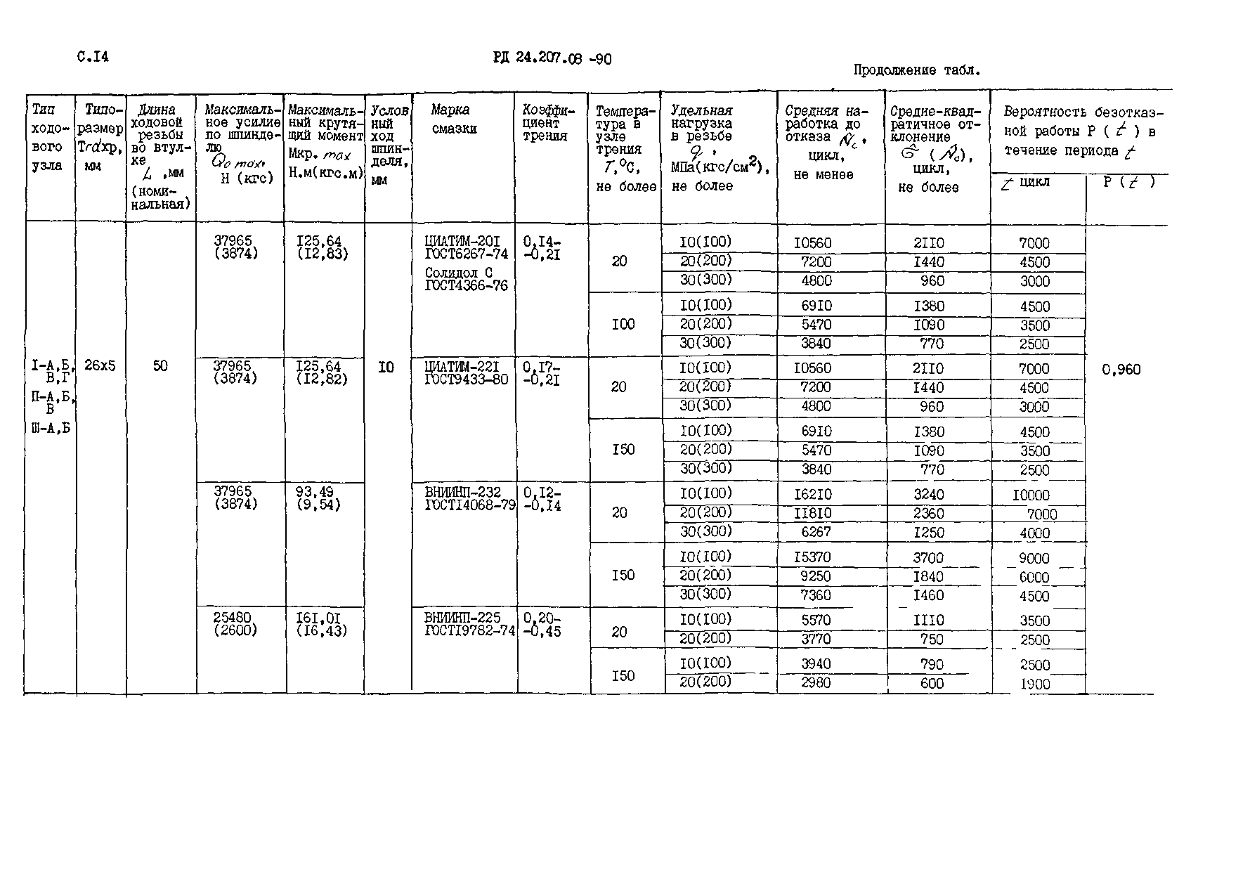 РД 24.207.08-90