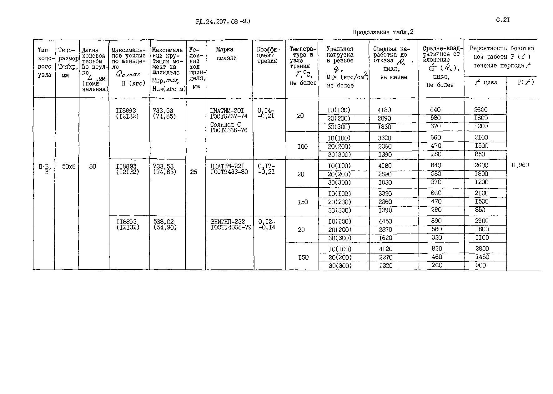 РД 24.207.08-90