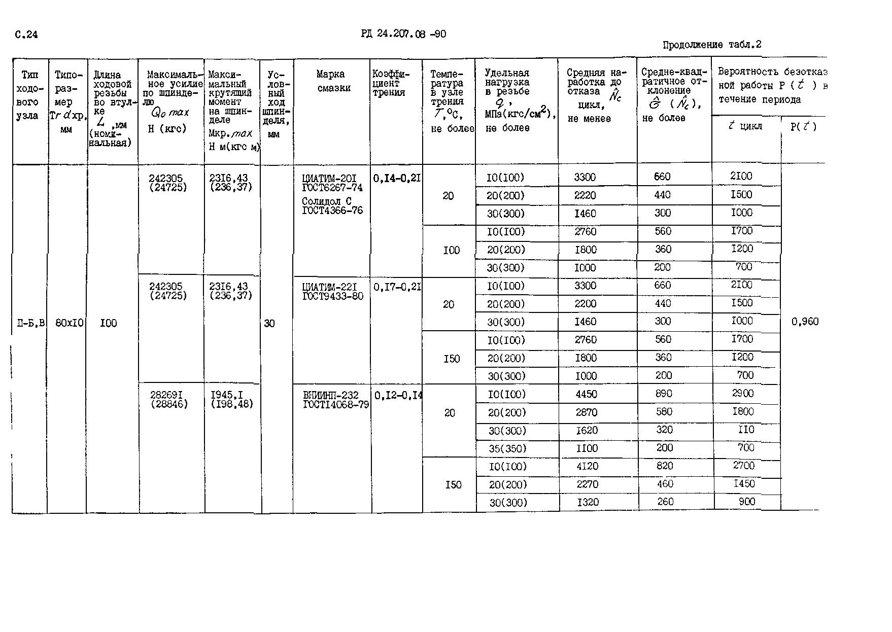 РД 24.207.08-90