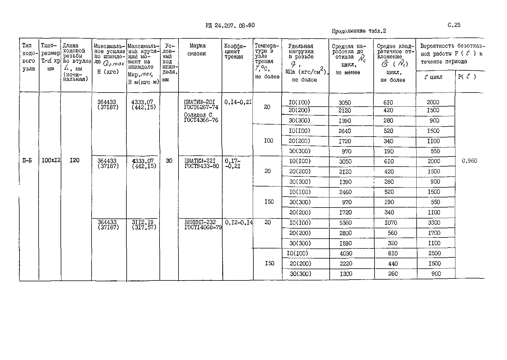 РД 24.207.08-90