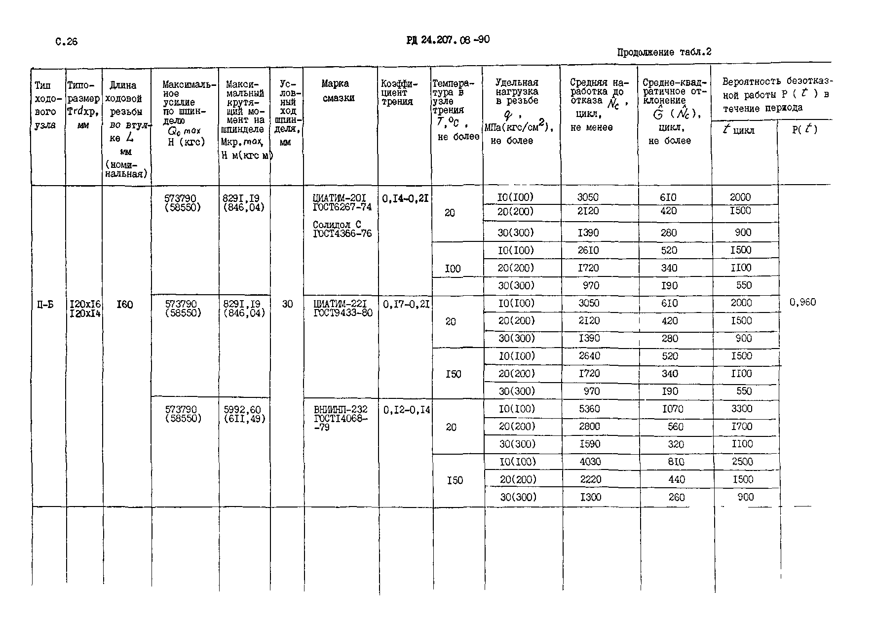 РД 24.207.08-90