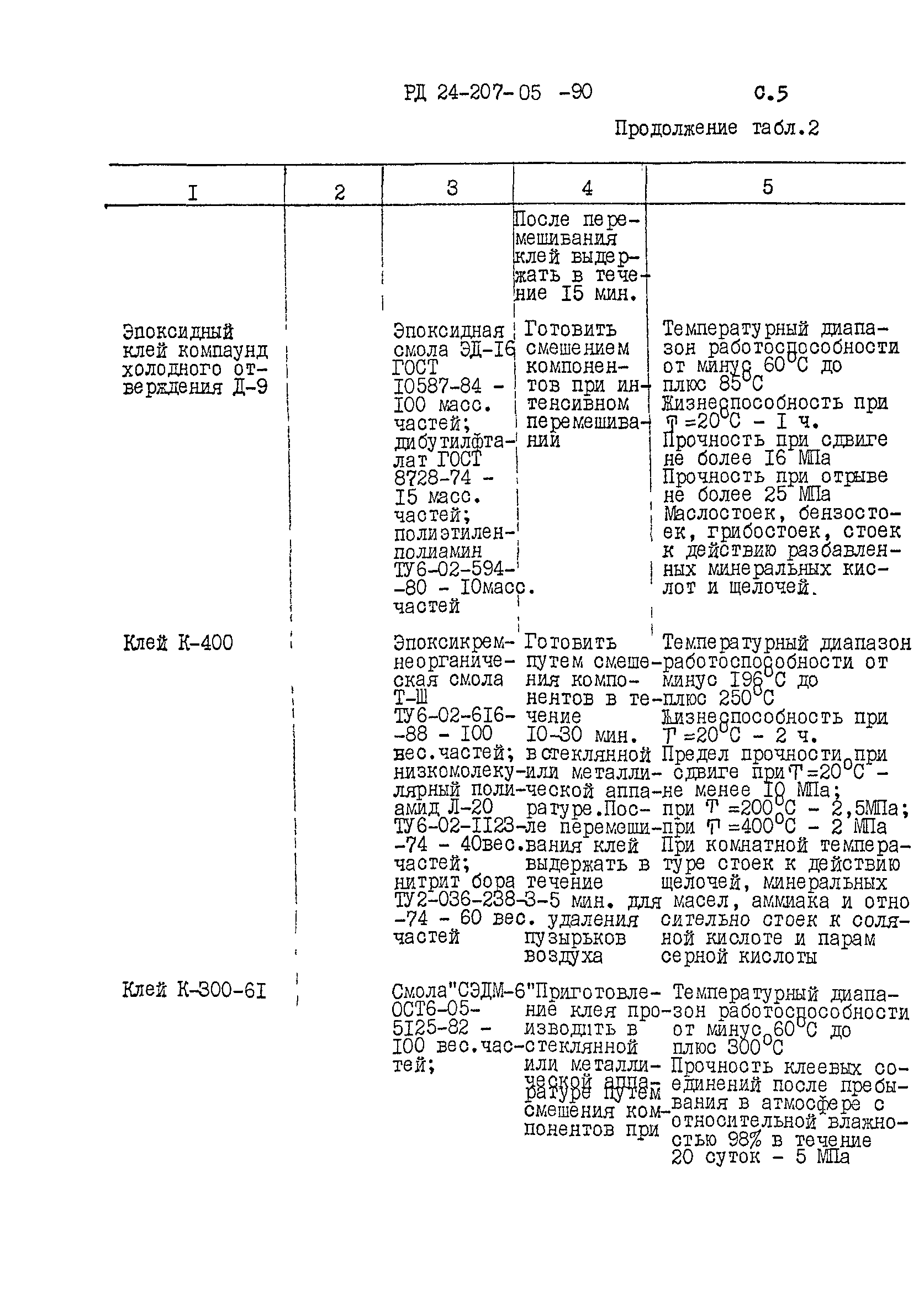 РД 24.207.05-90