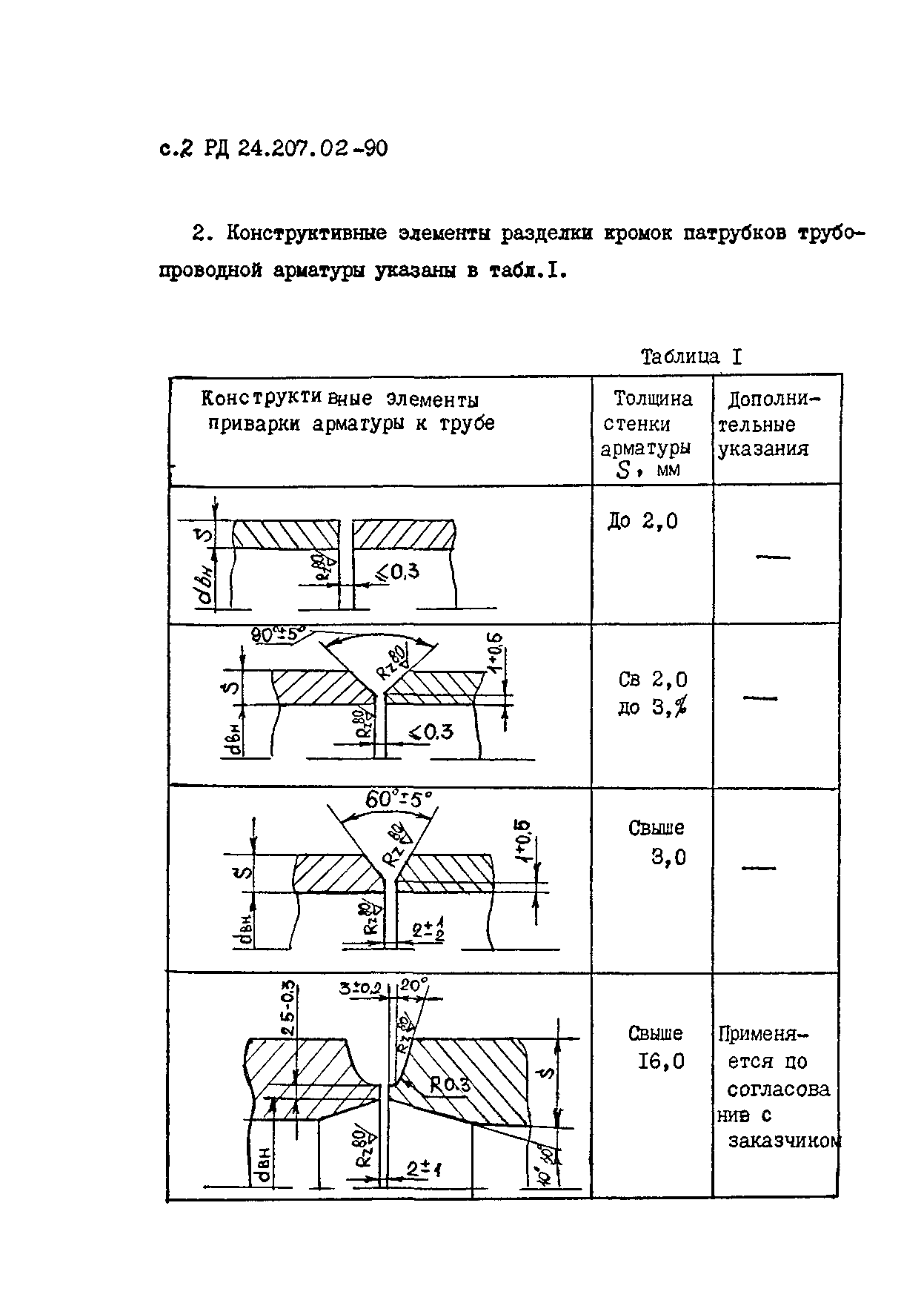 РД 24.207.02-90