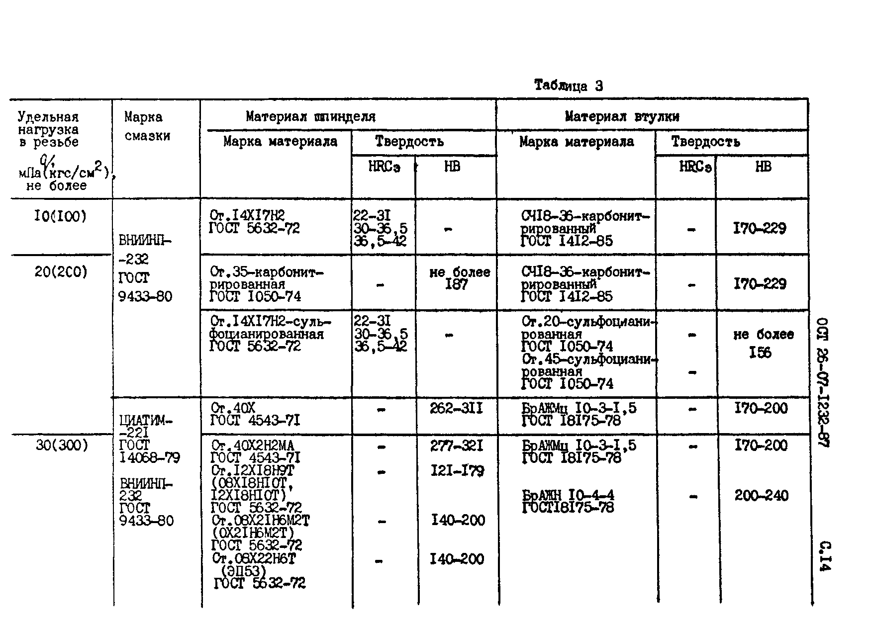 ОСТ 26-07-1232-87