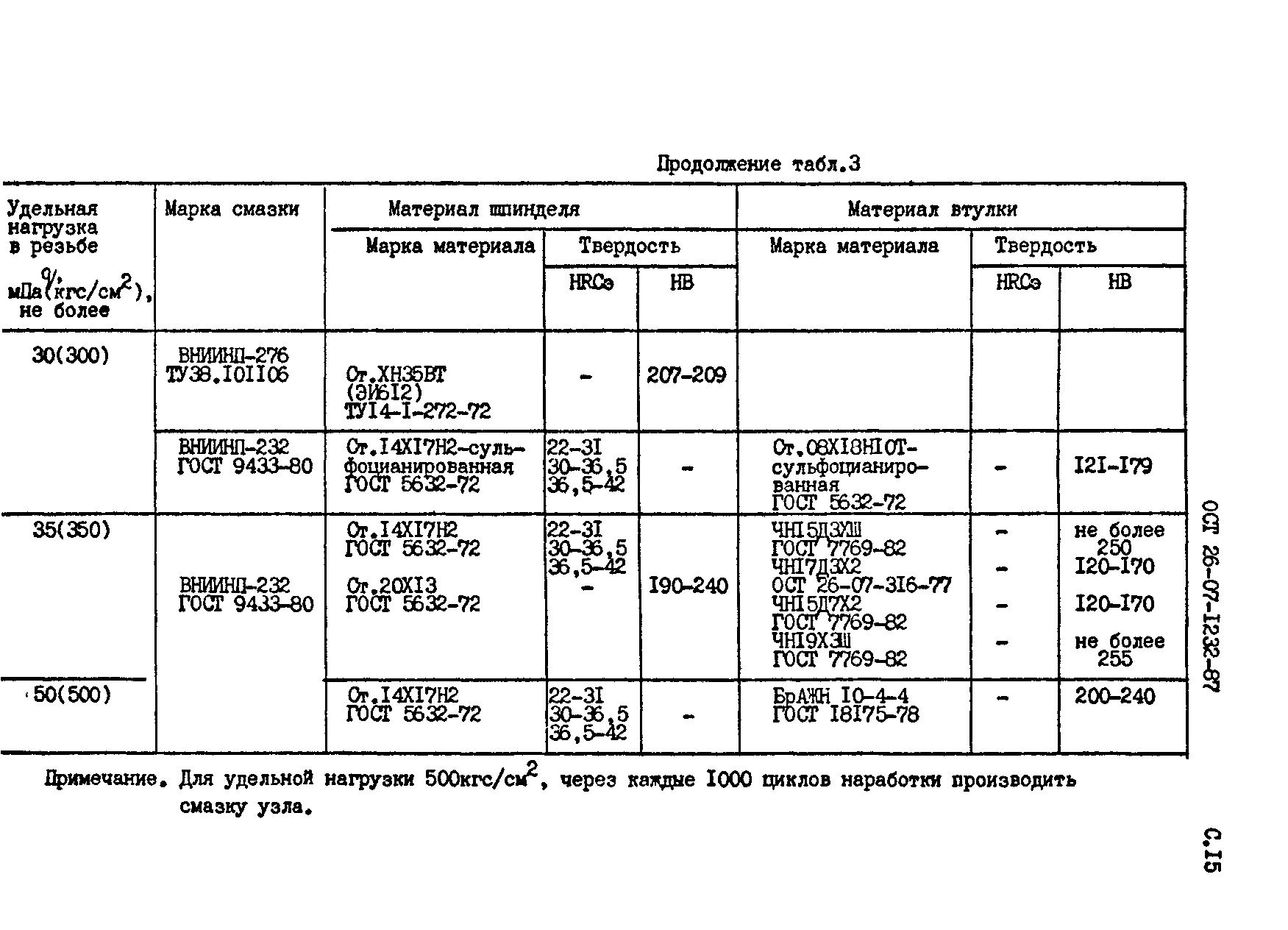 ОСТ 26-07-1232-87