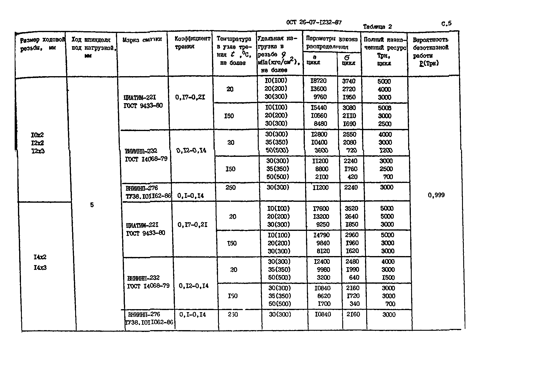 ОСТ 26-07-1232-87