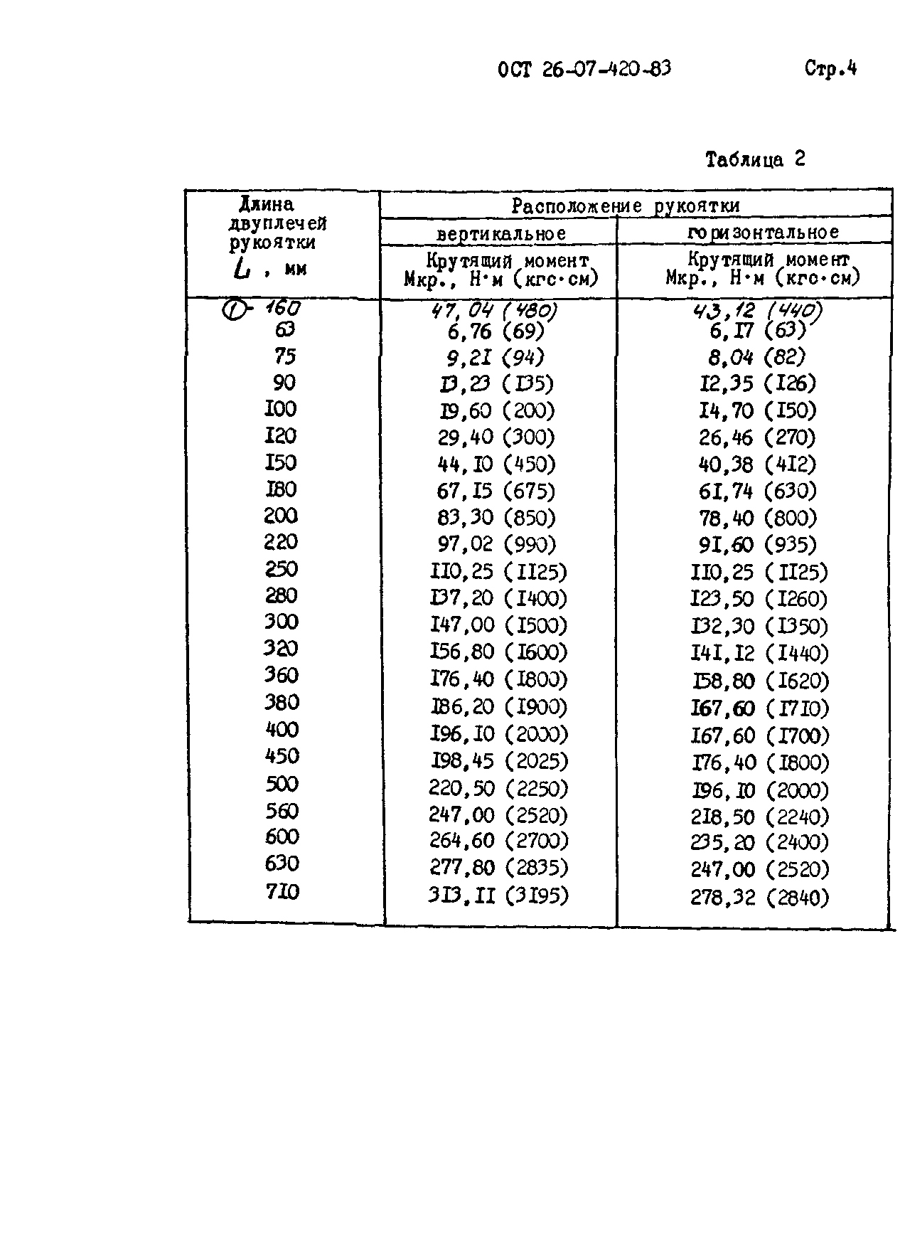 ОСТ 26-07-420-83