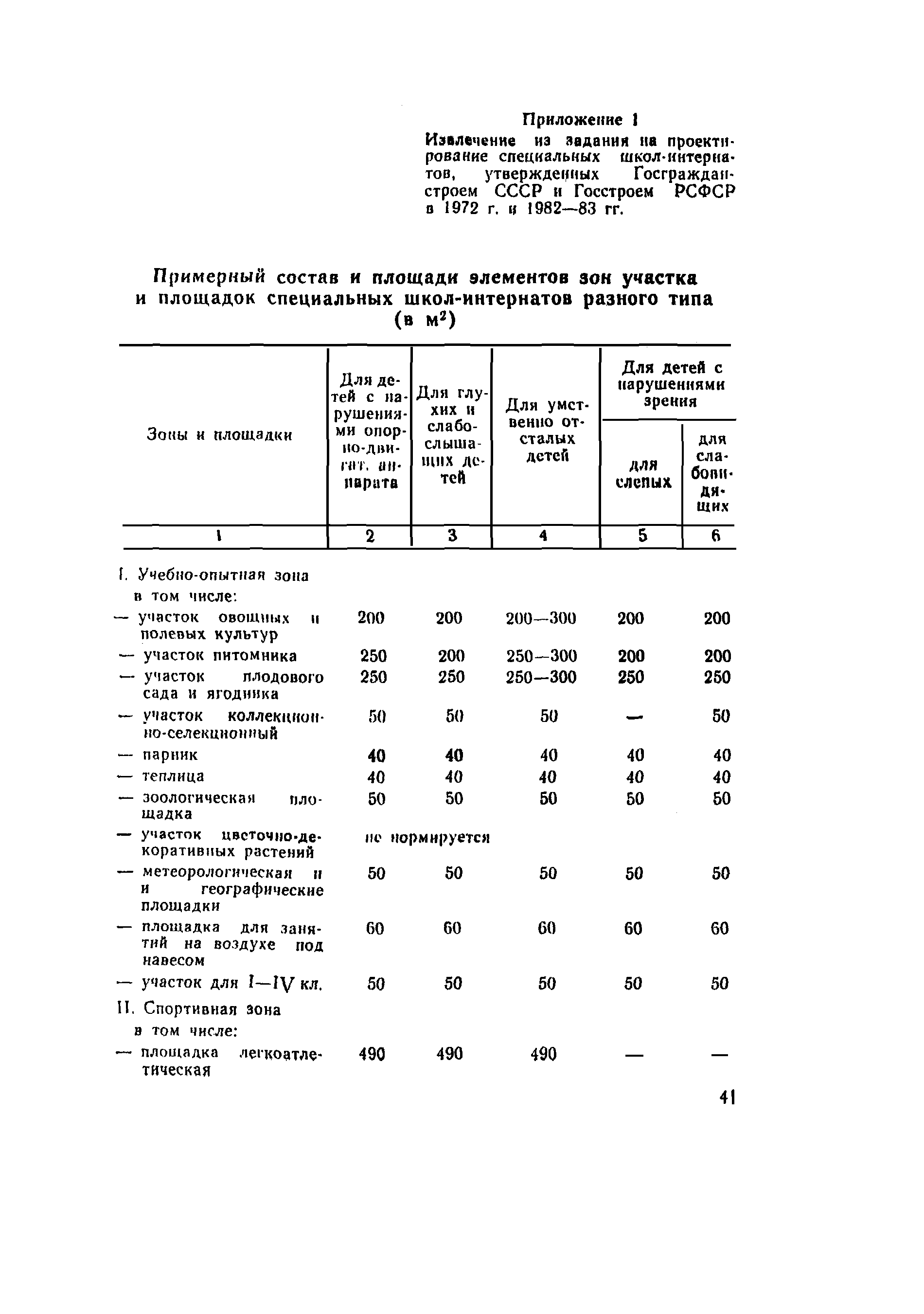 СП 4076-86