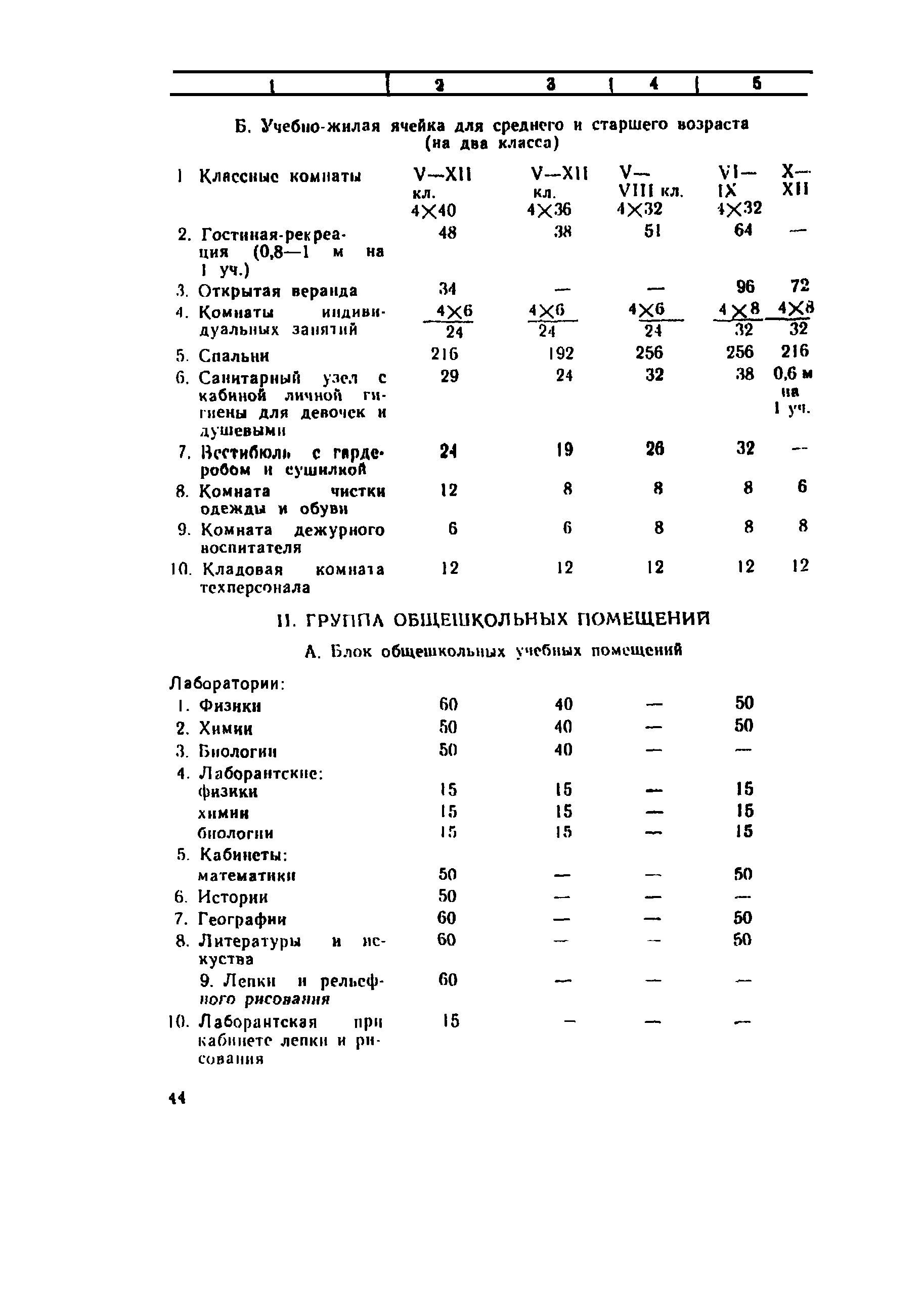 СП 4076-86