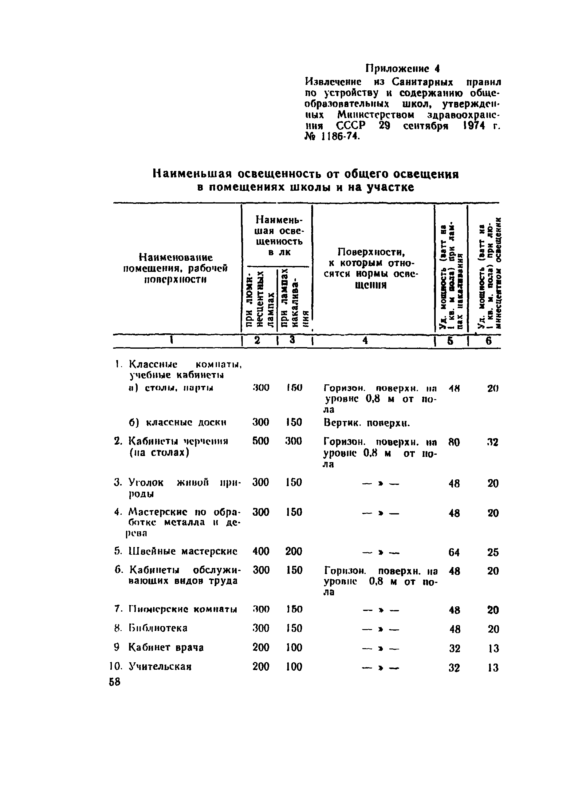 СП 4076-86