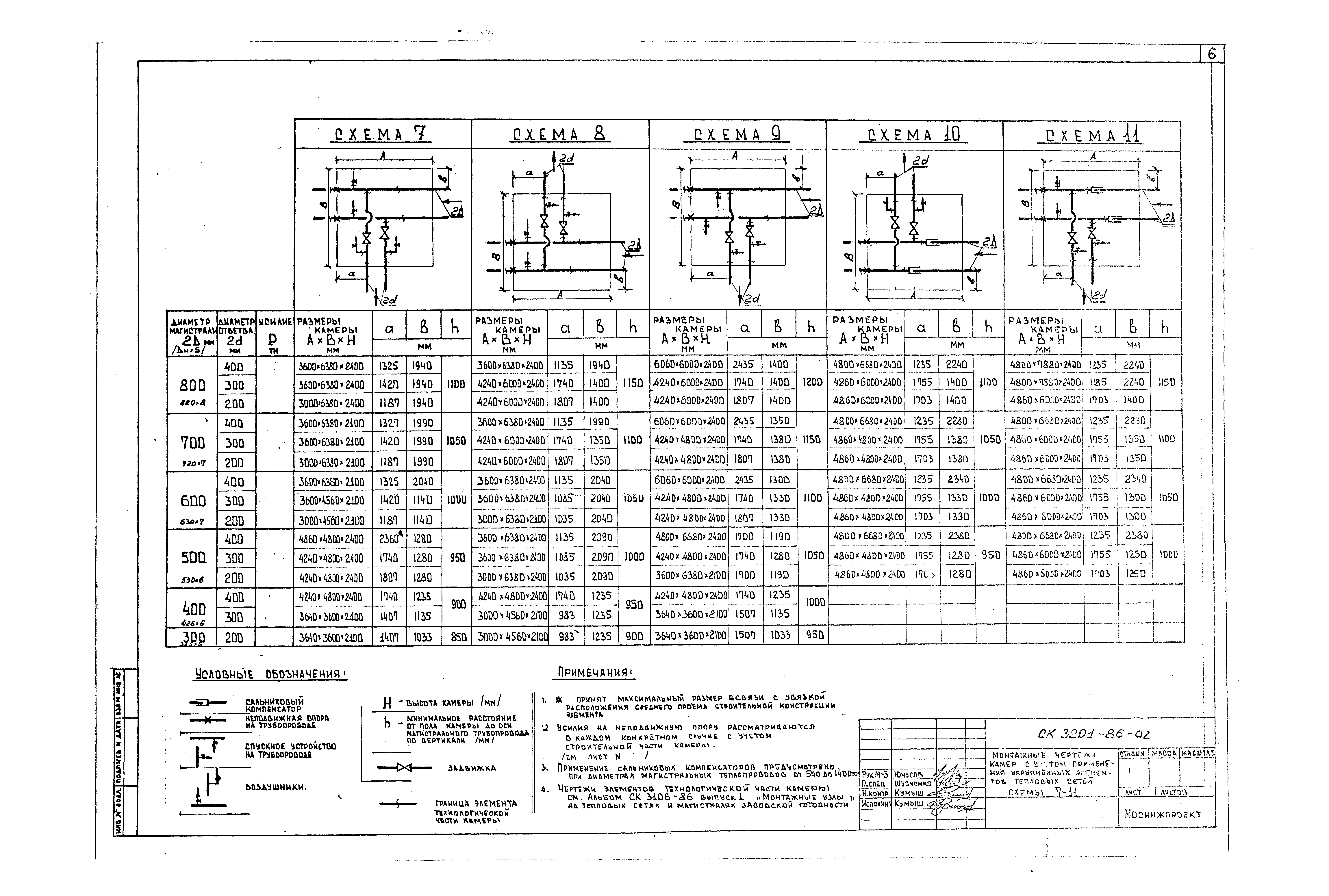 Альбом СК 3201-86