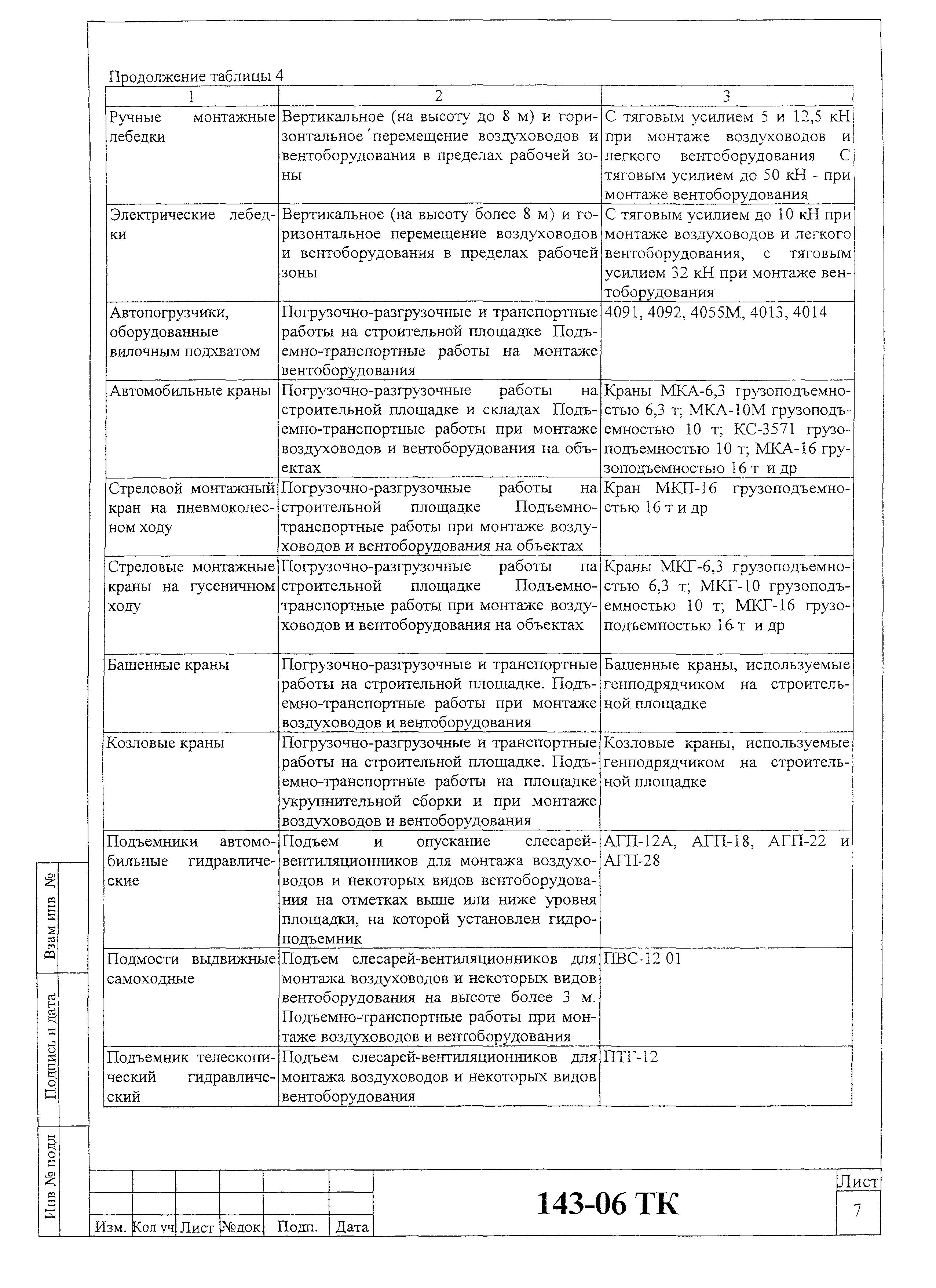 Технологическая карта 143-06 ТК