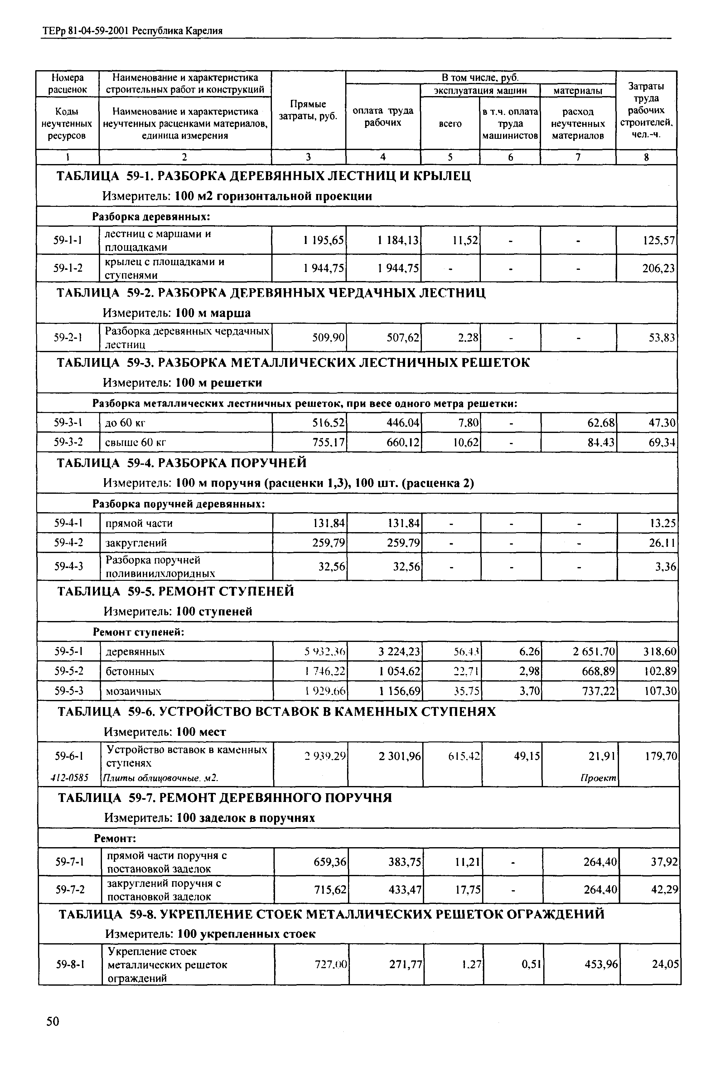 ТЕРр Республика Карелия 2001-59