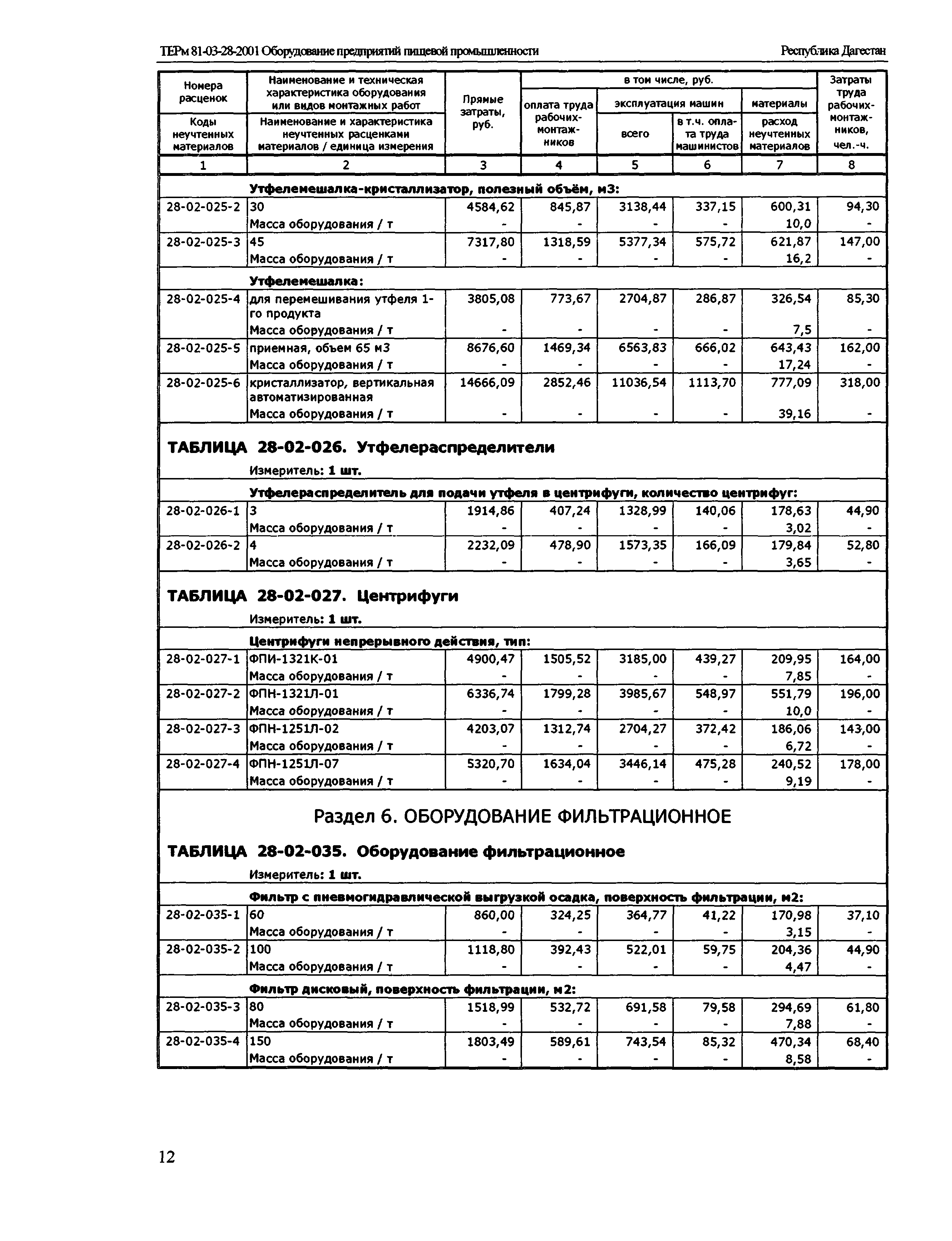 ТЕРм Республика Дагестан 2001-28