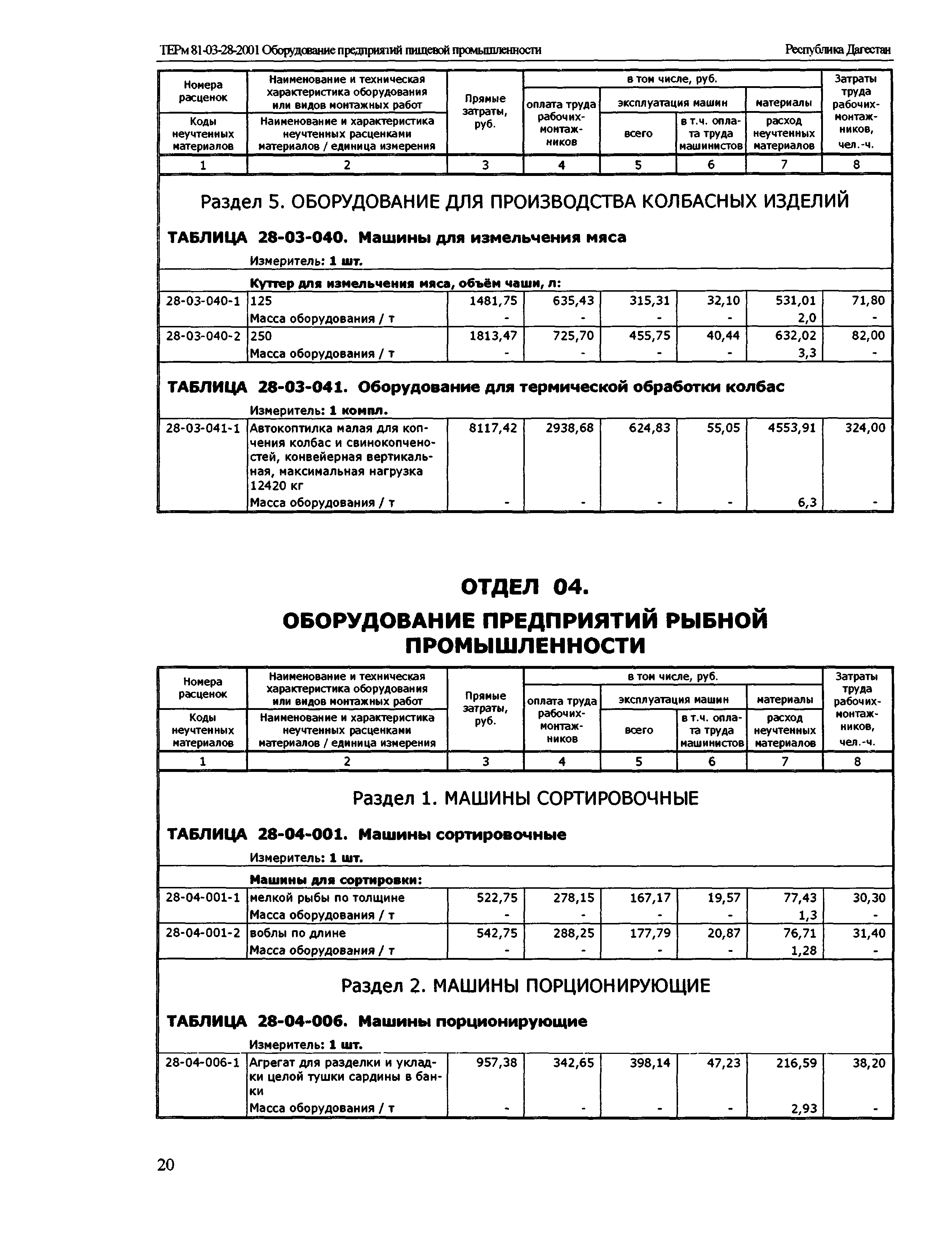 ТЕРм Республика Дагестан 2001-28