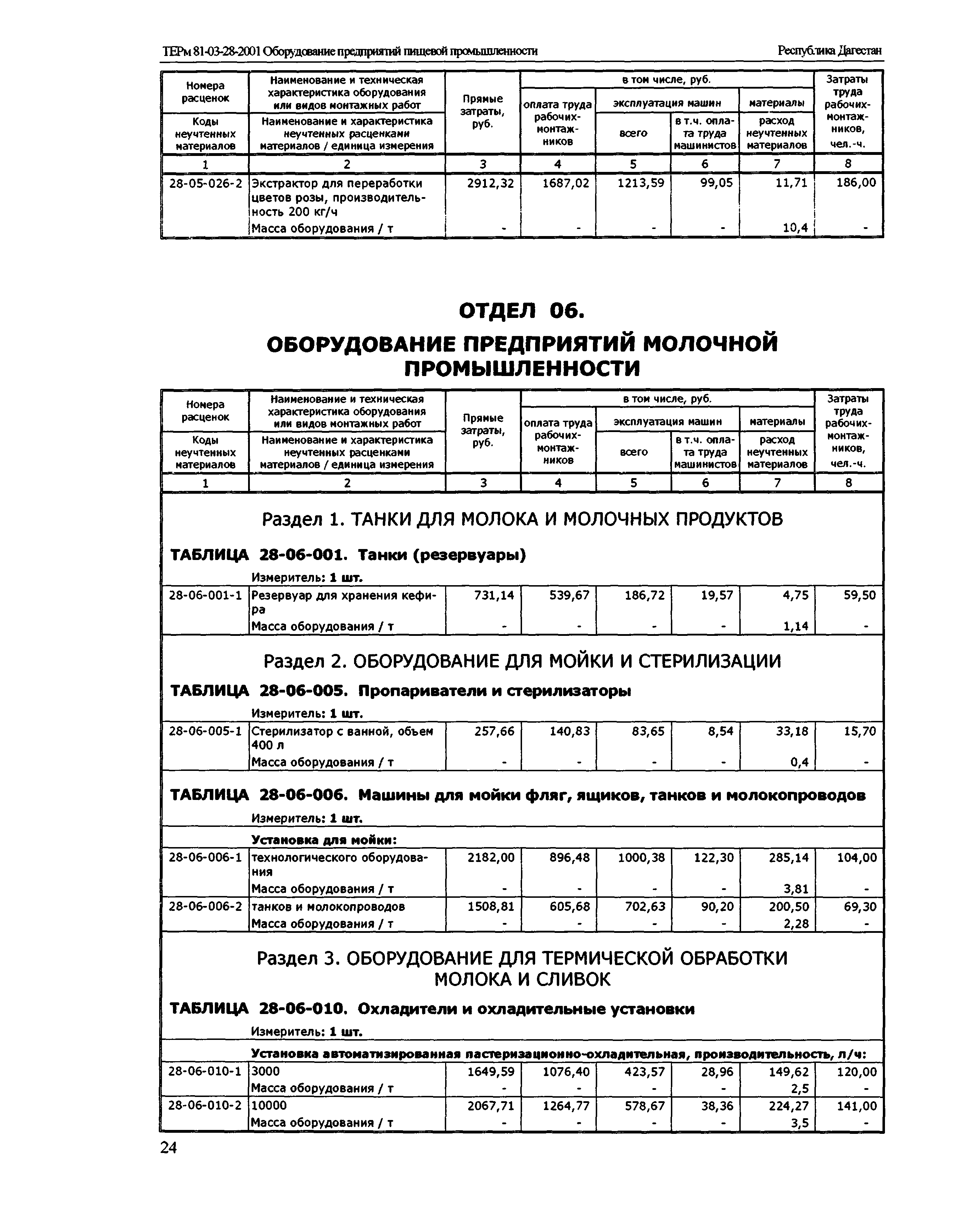 ТЕРм Республика Дагестан 2001-28