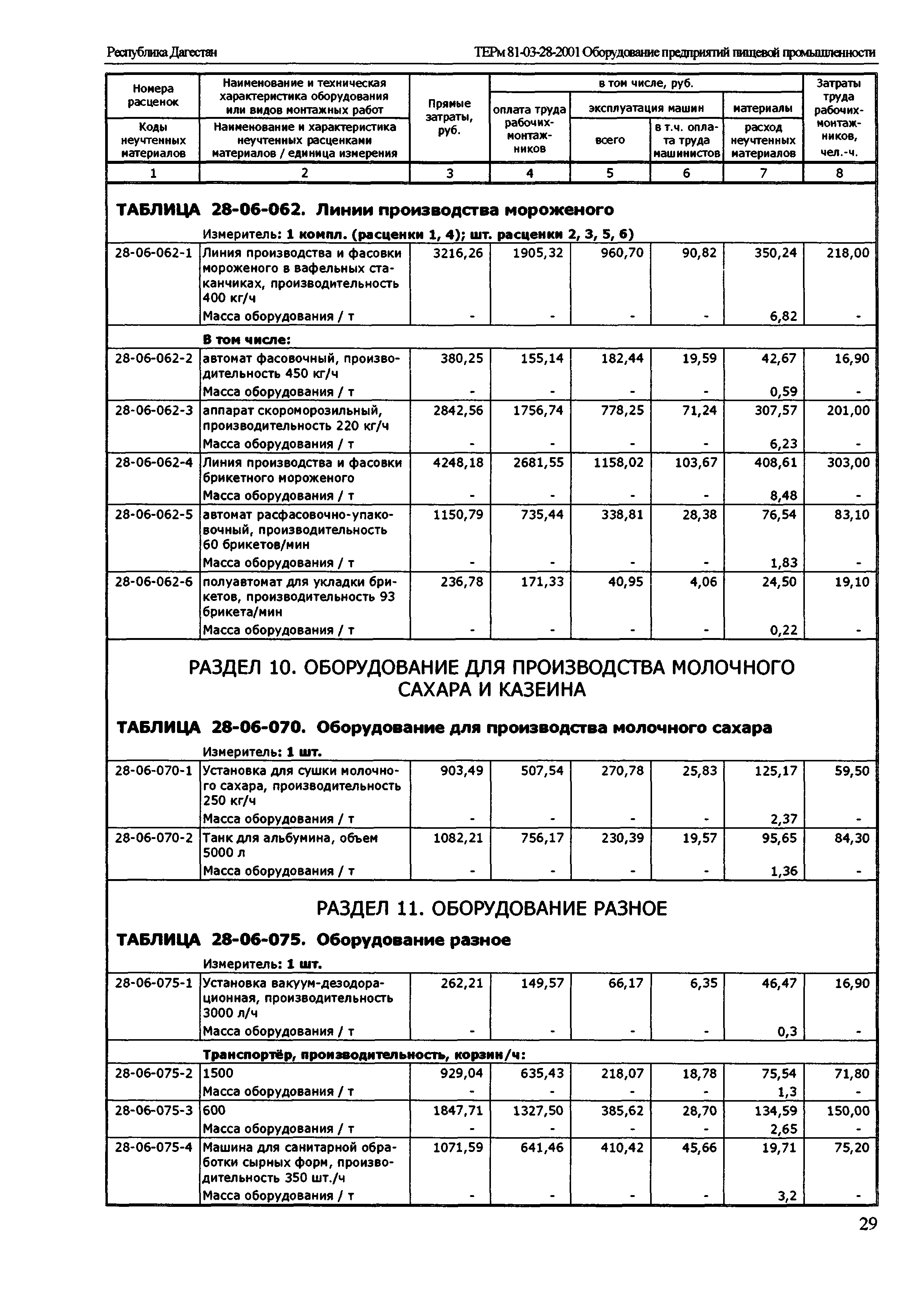 ТЕРм Республика Дагестан 2001-28