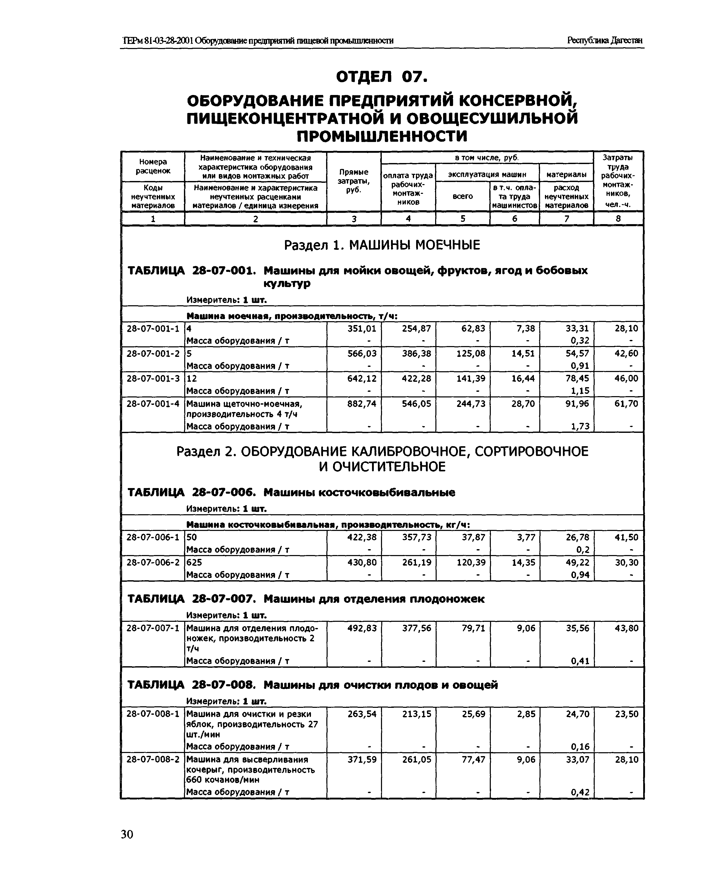 ТЕРм Республика Дагестан 2001-28