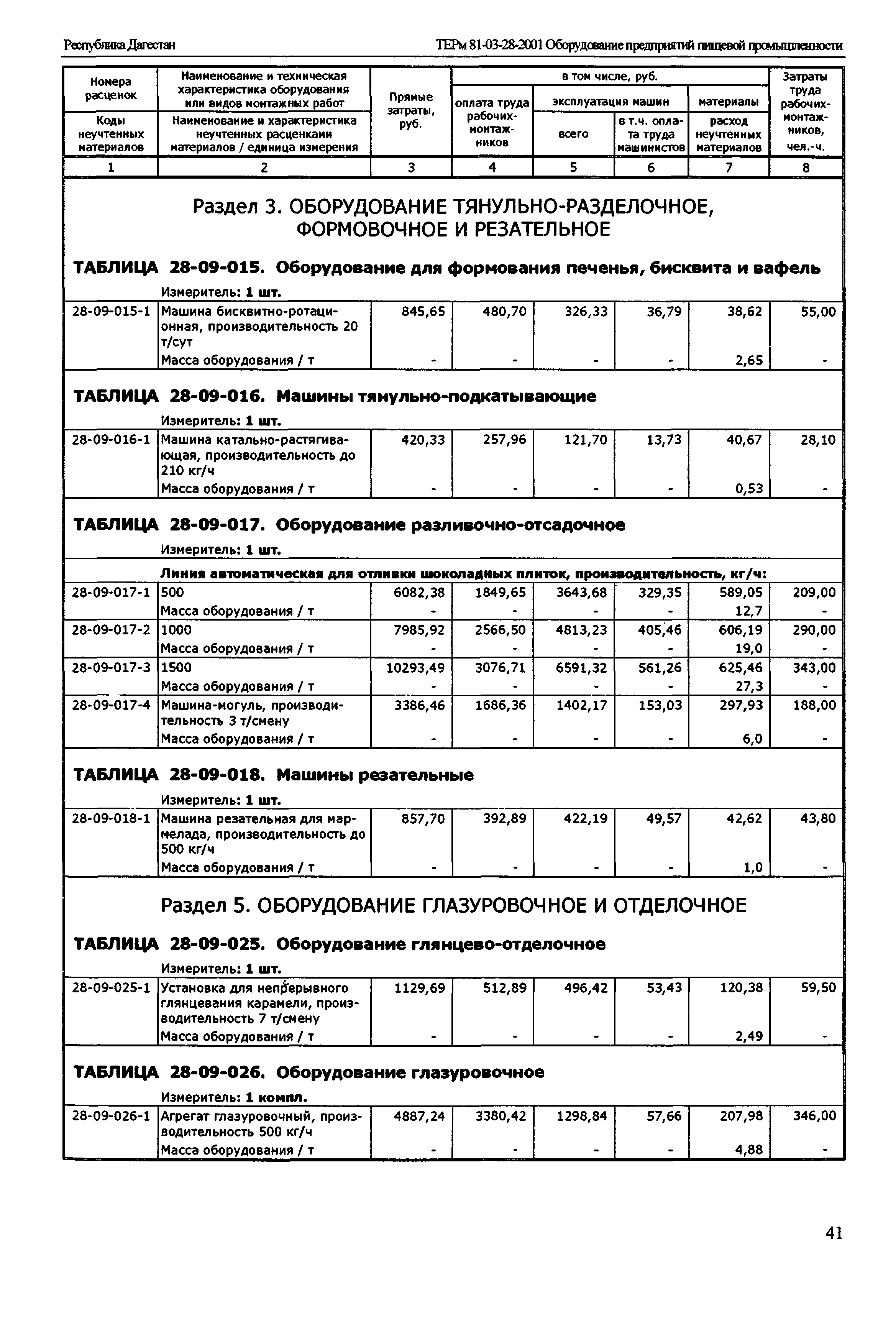 ТЕРм Республика Дагестан 2001-28