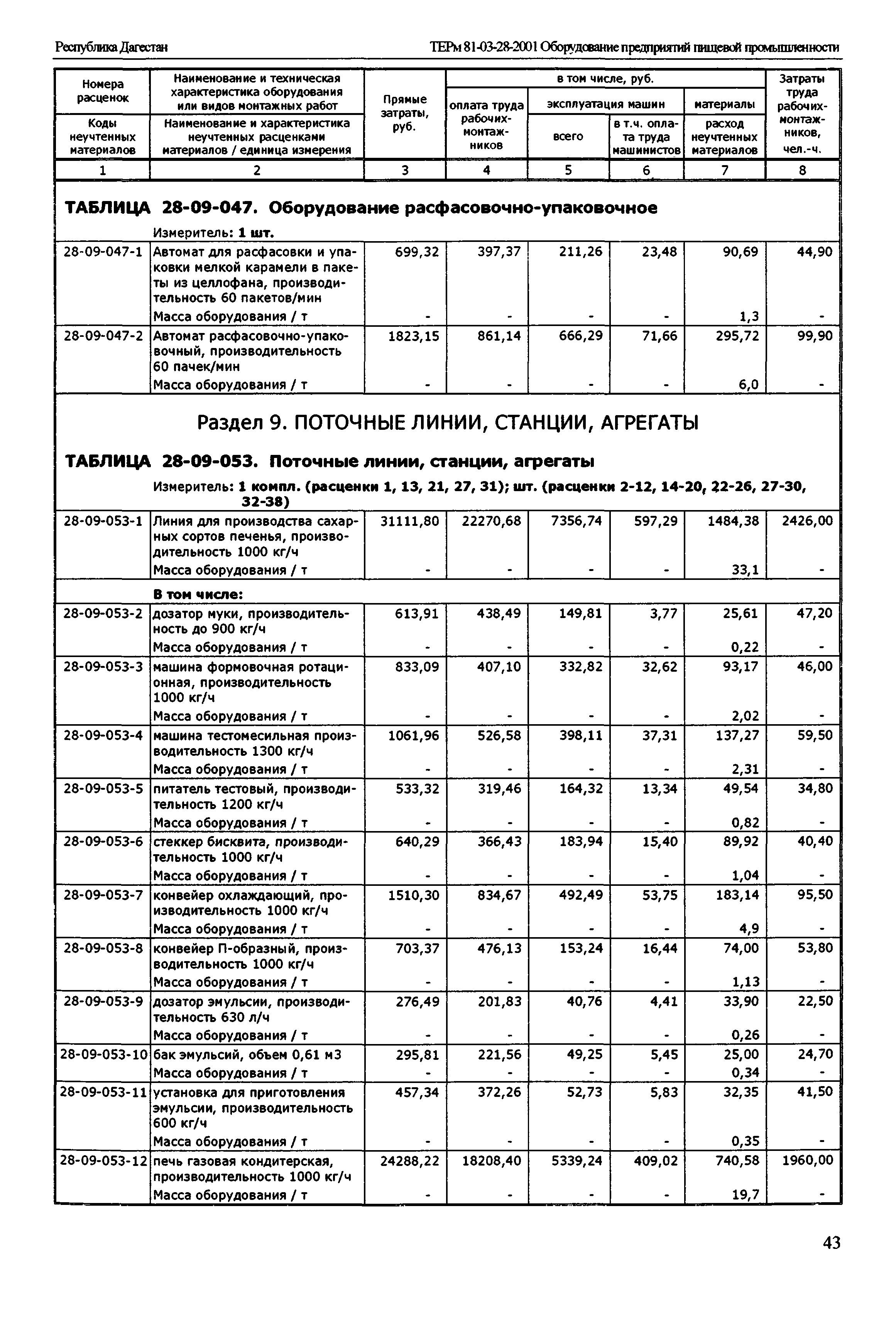 ТЕРм Республика Дагестан 2001-28