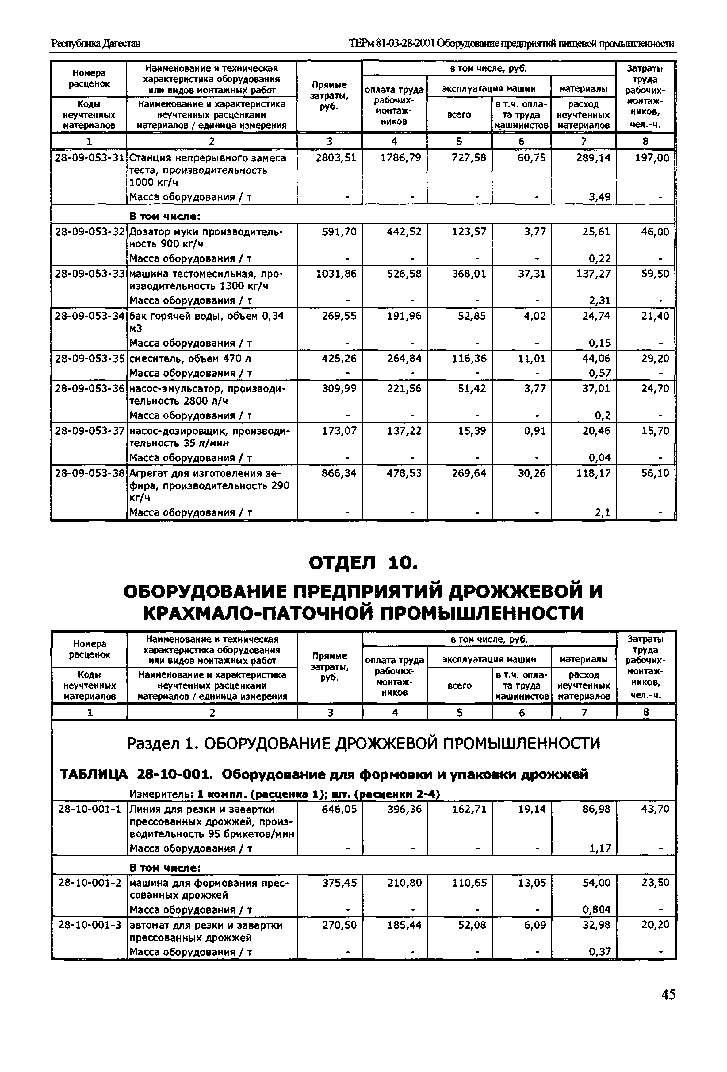 ТЕРм Республика Дагестан 2001-28