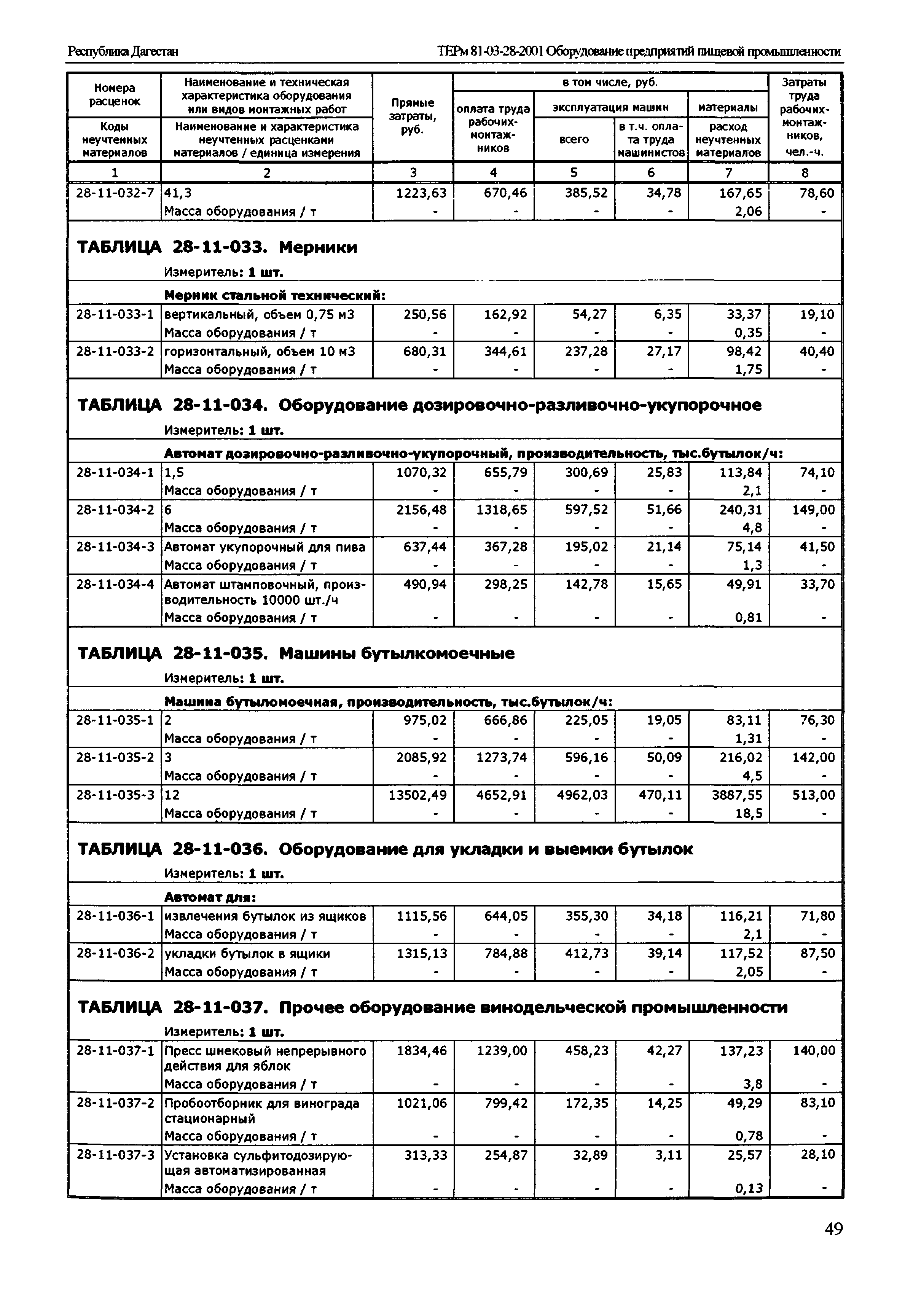 ТЕРм Республика Дагестан 2001-28