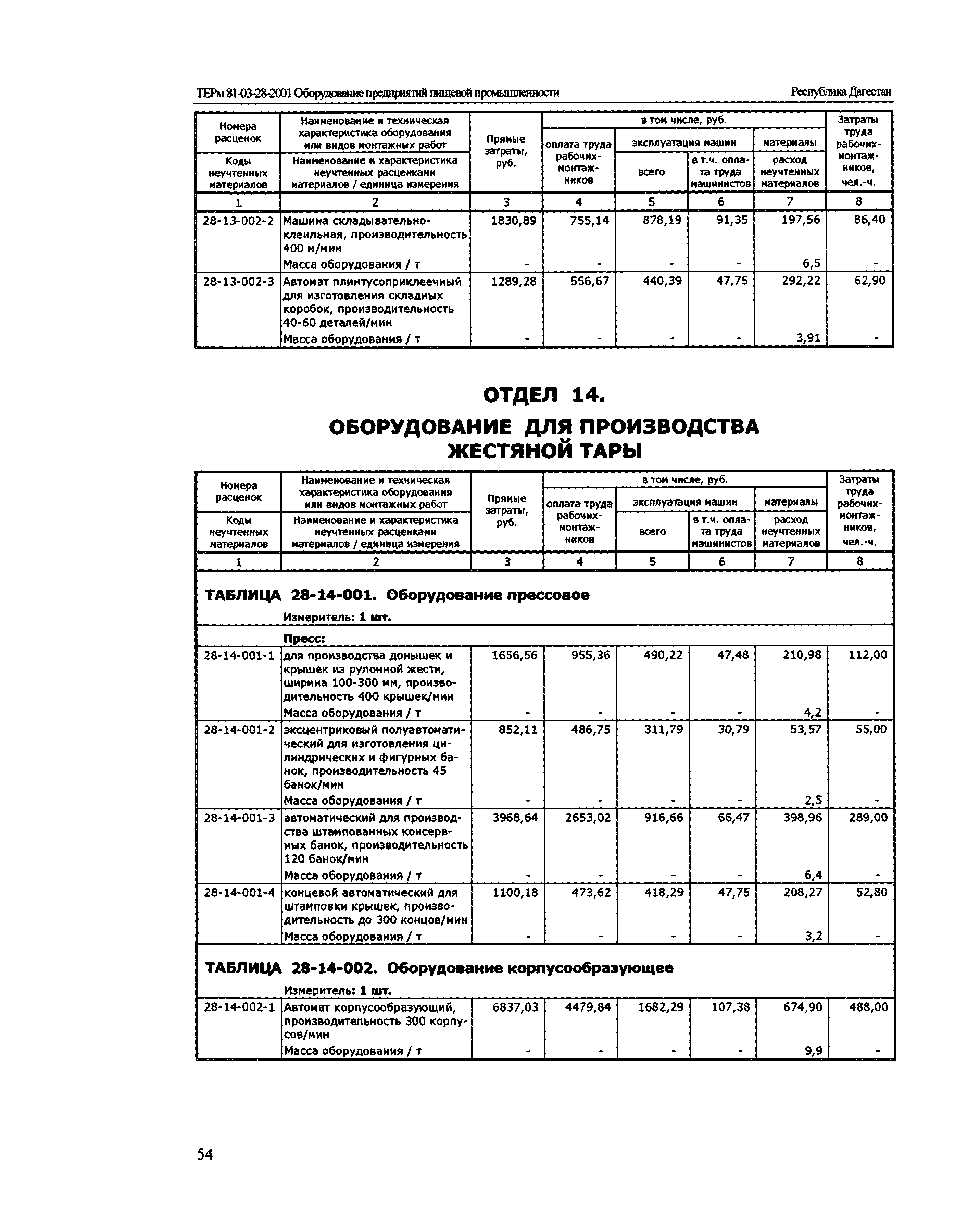 ТЕРм Республика Дагестан 2001-28