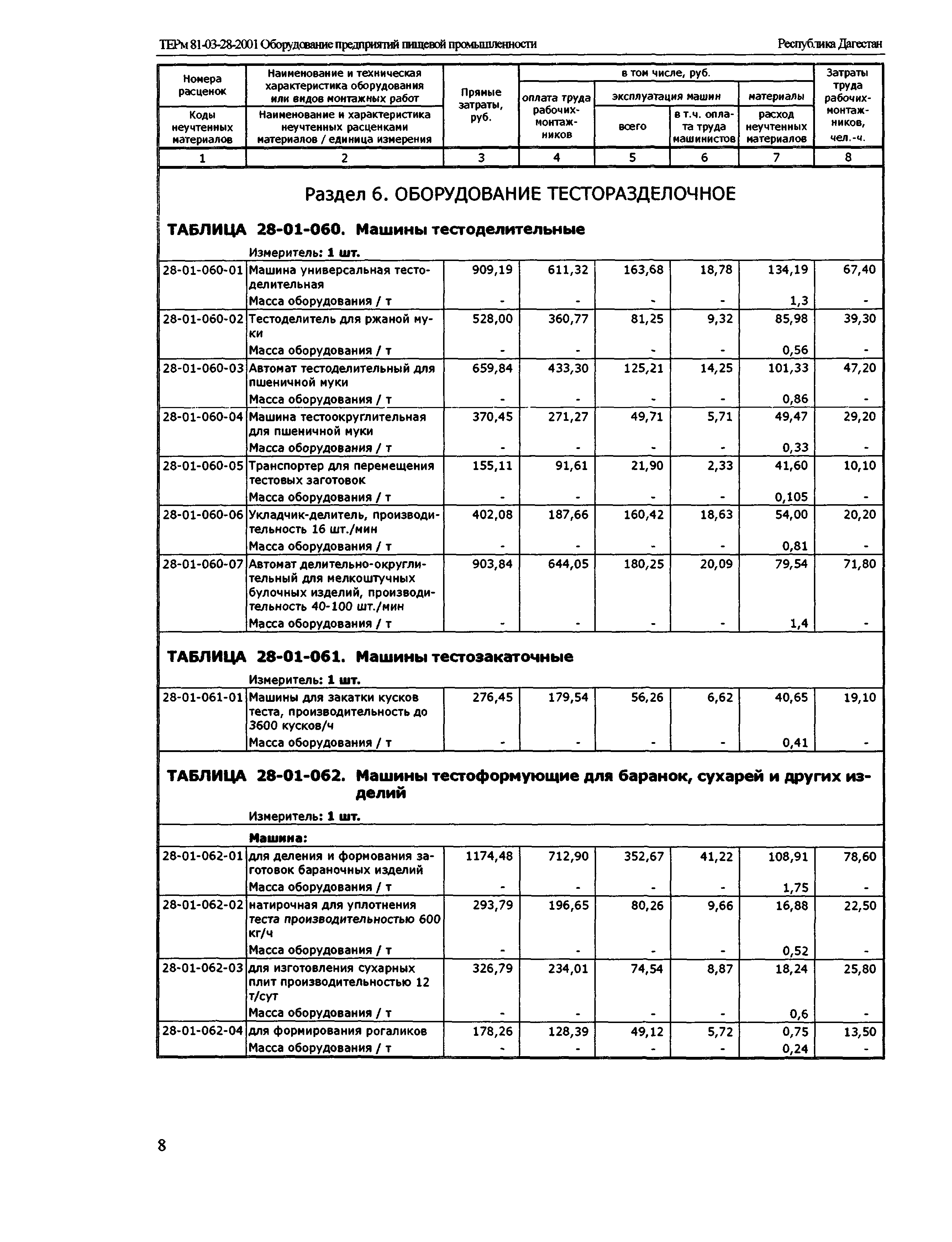 ТЕРм Республика Дагестан 2001-28