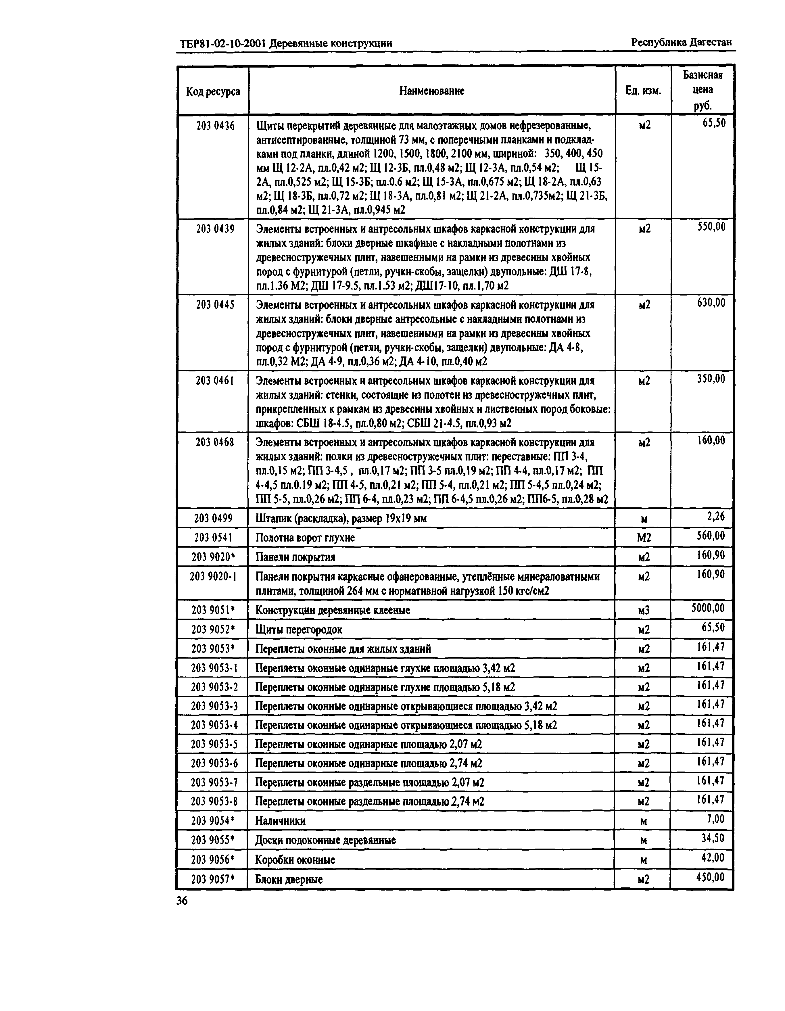 ТЕР Республика Дагестан 2001-10