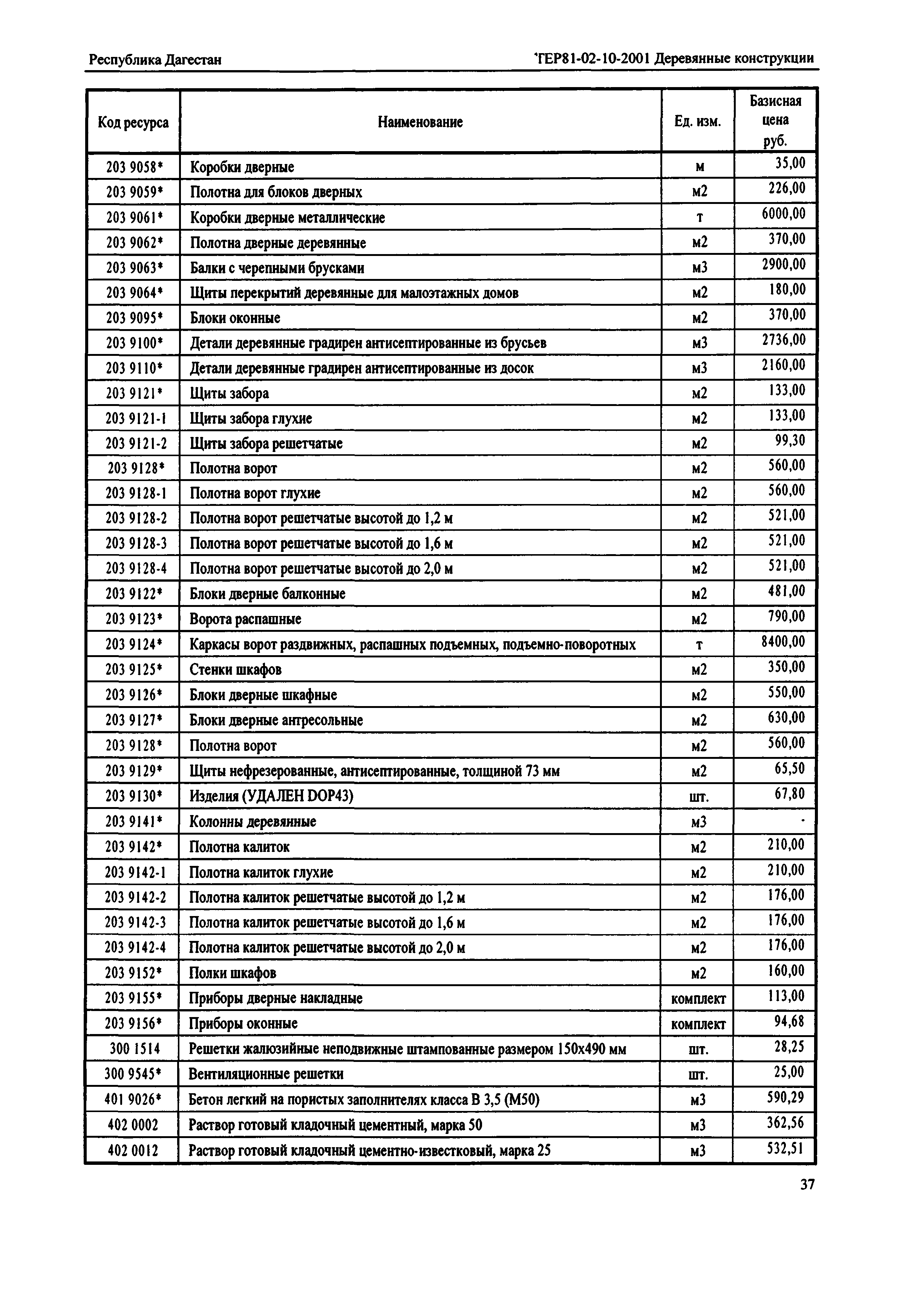 ТЕР Республика Дагестан 2001-10