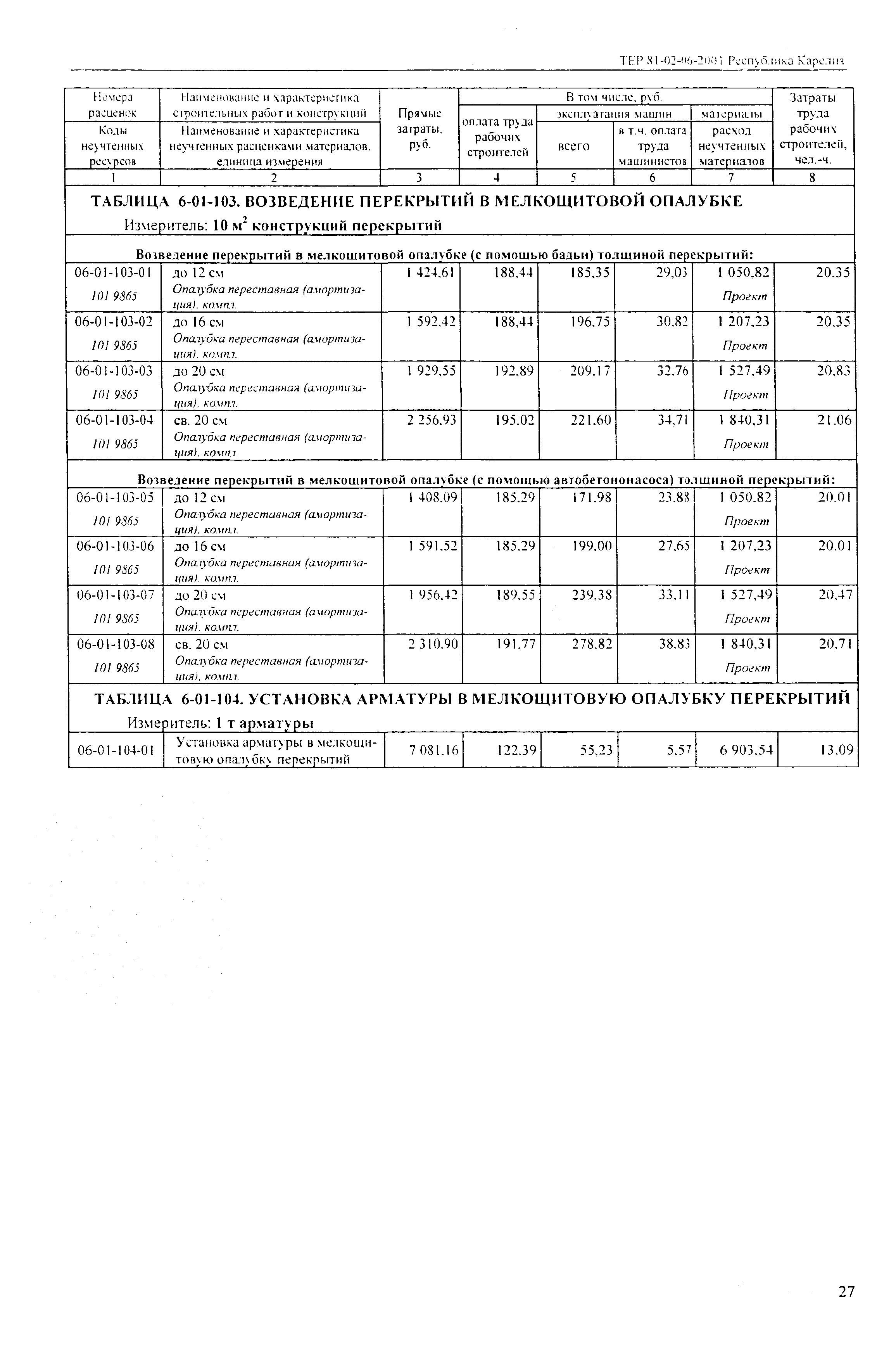 ТЕР Республика Карелия 2001-06