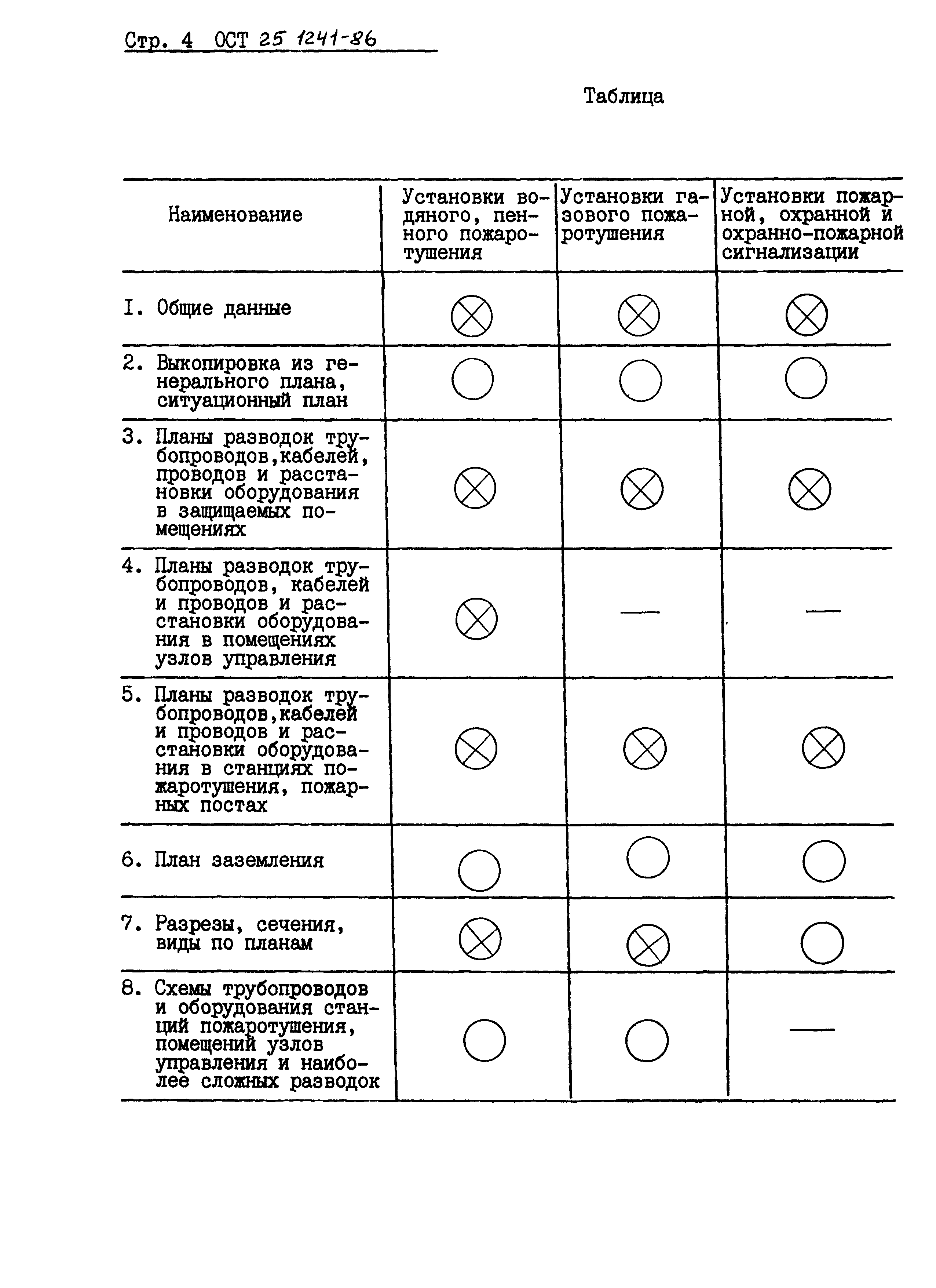 ОСТ 25.1241-86