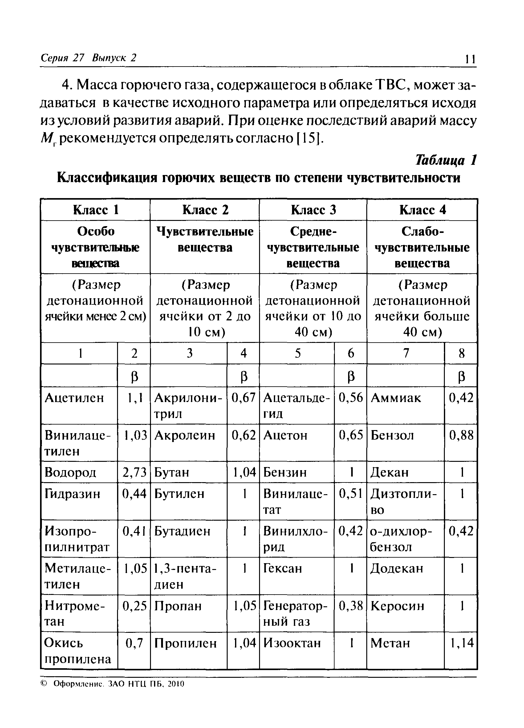 РД 03-409-01