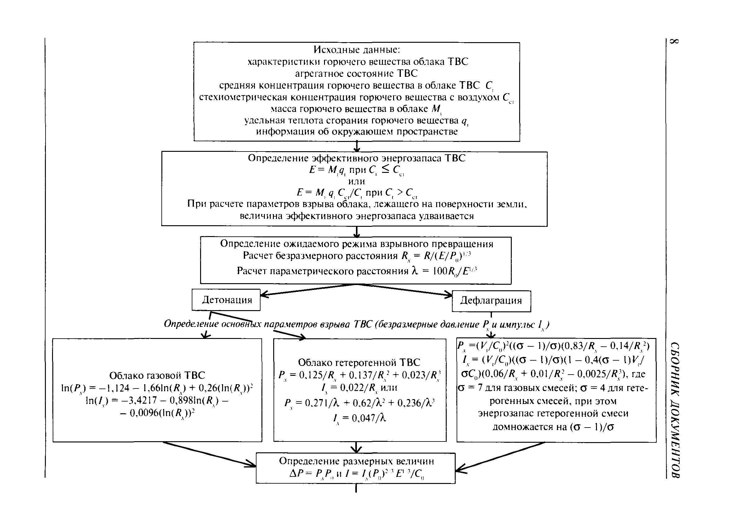 РД 03-409-01