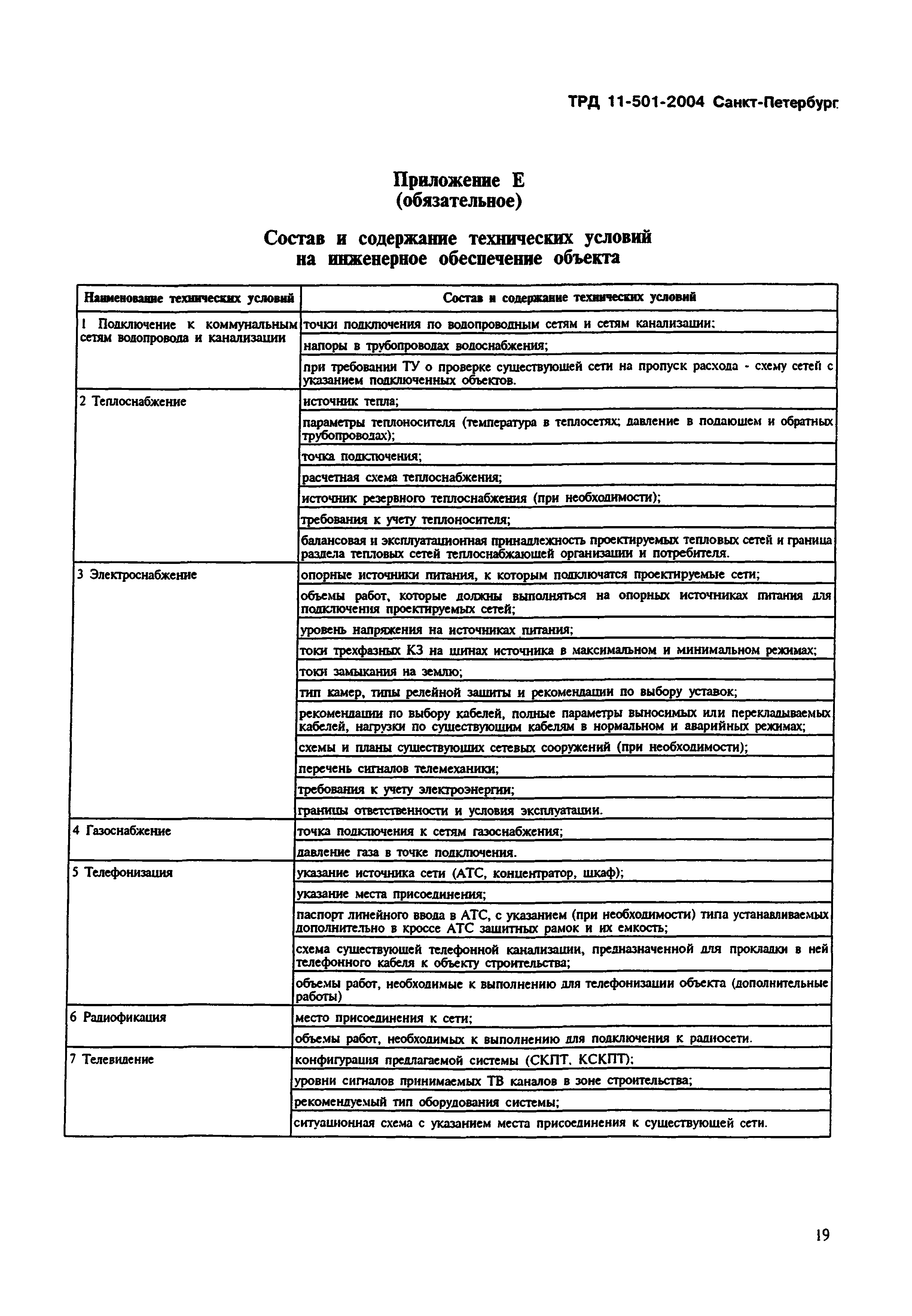 ТРД 11-501-2004