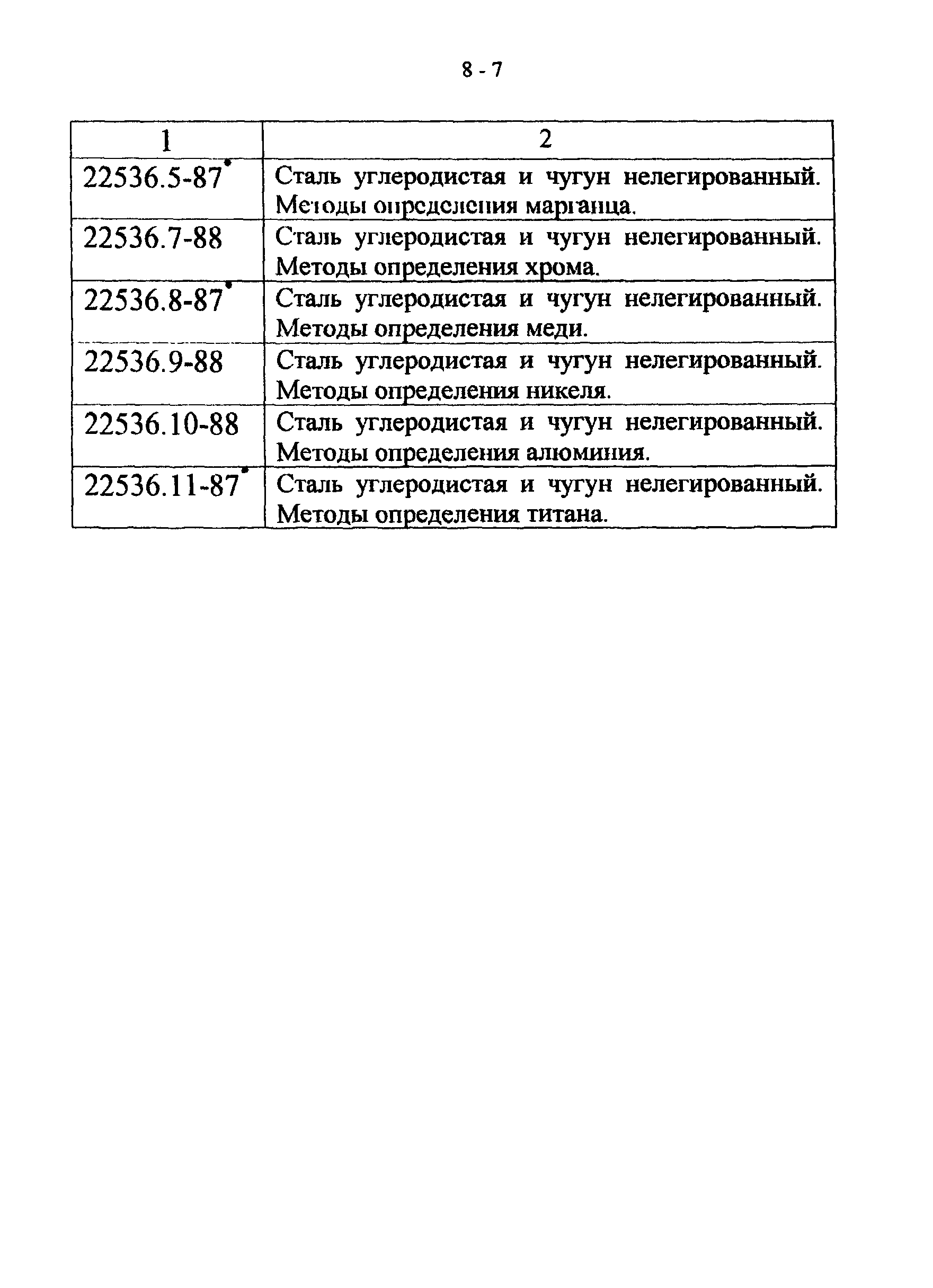 СТО 22-03-03