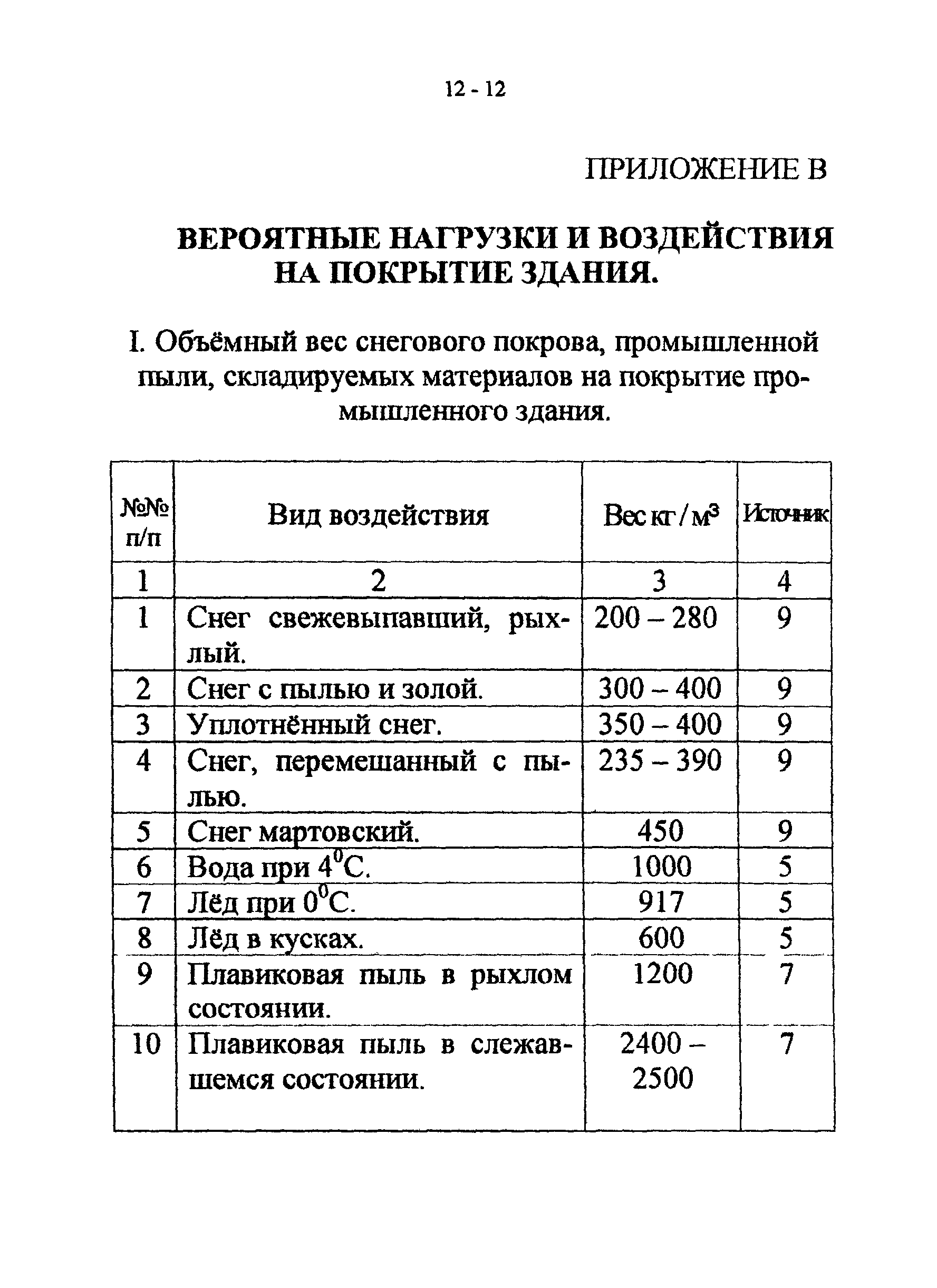 СТО 22-03-03