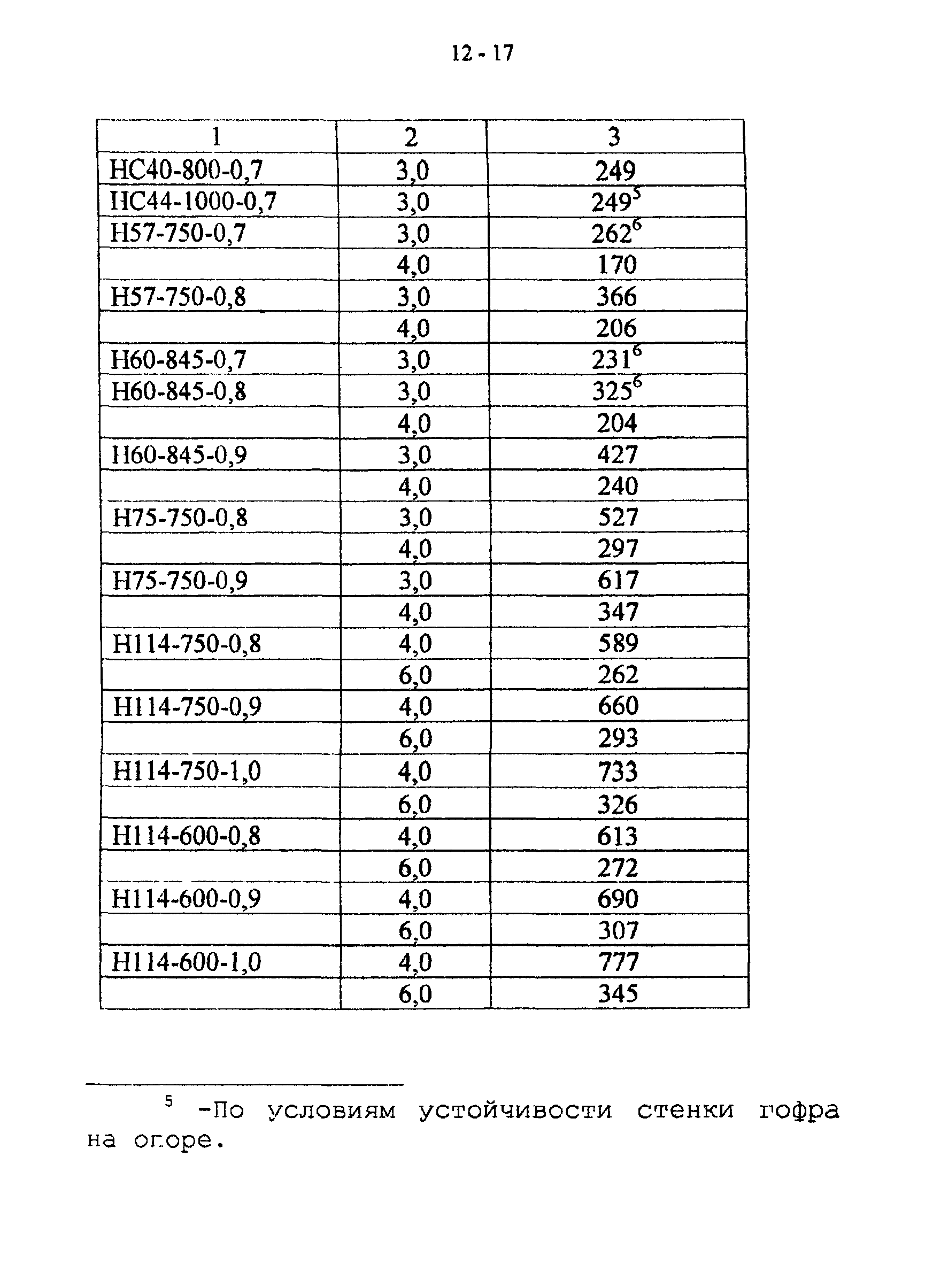 СТО 22-03-03