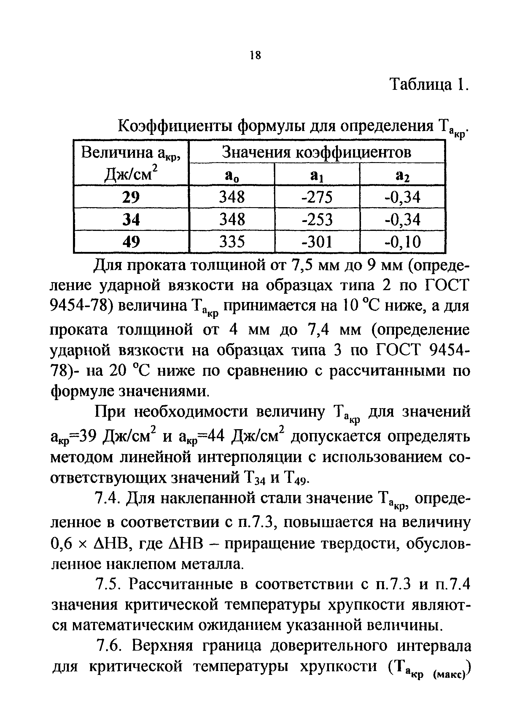 СТО 22-04-02